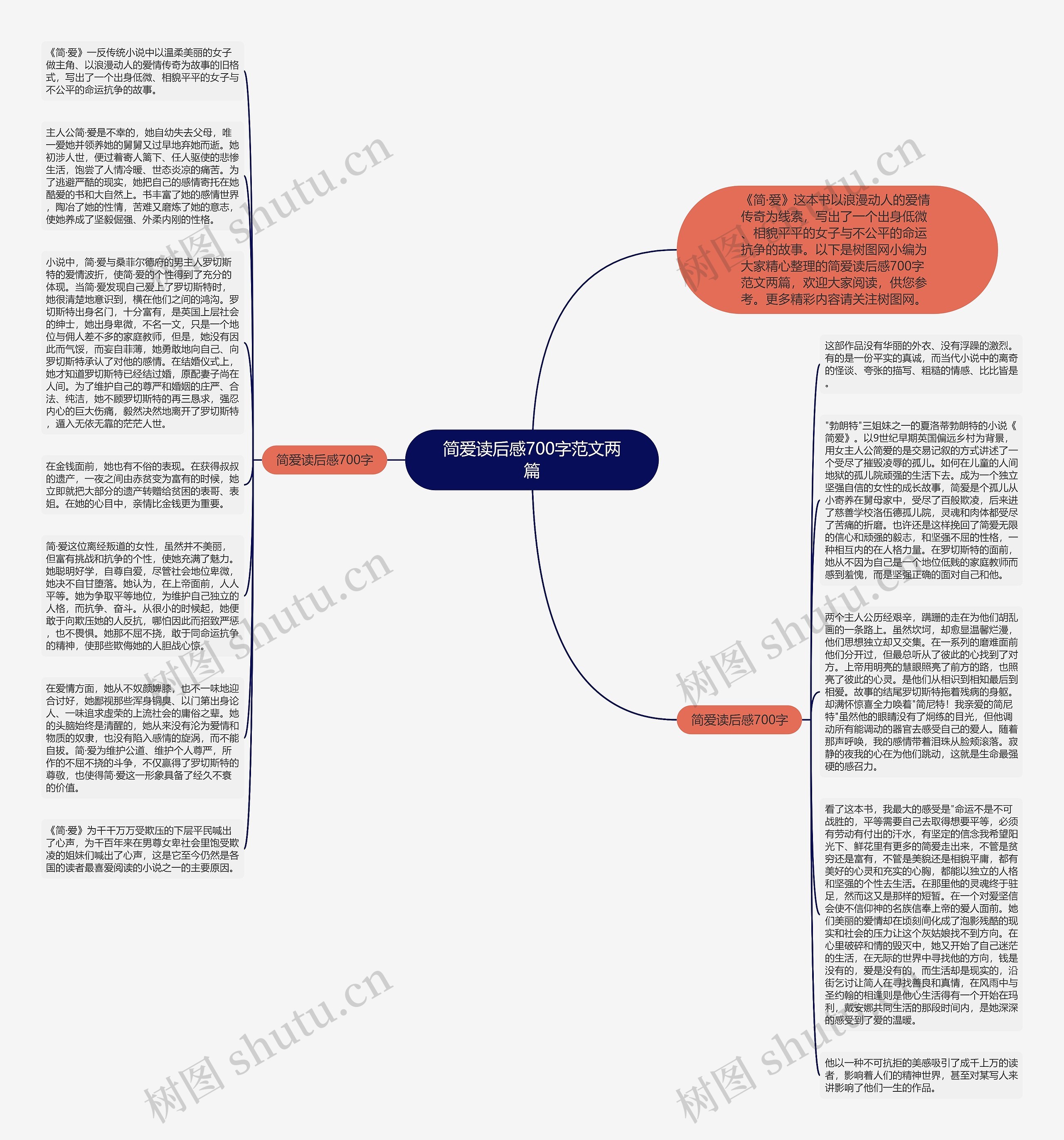 简爱读后感700字范文两篇思维导图