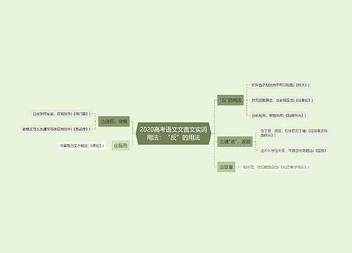 2020高考语文文言文实词用法：“反”的用法