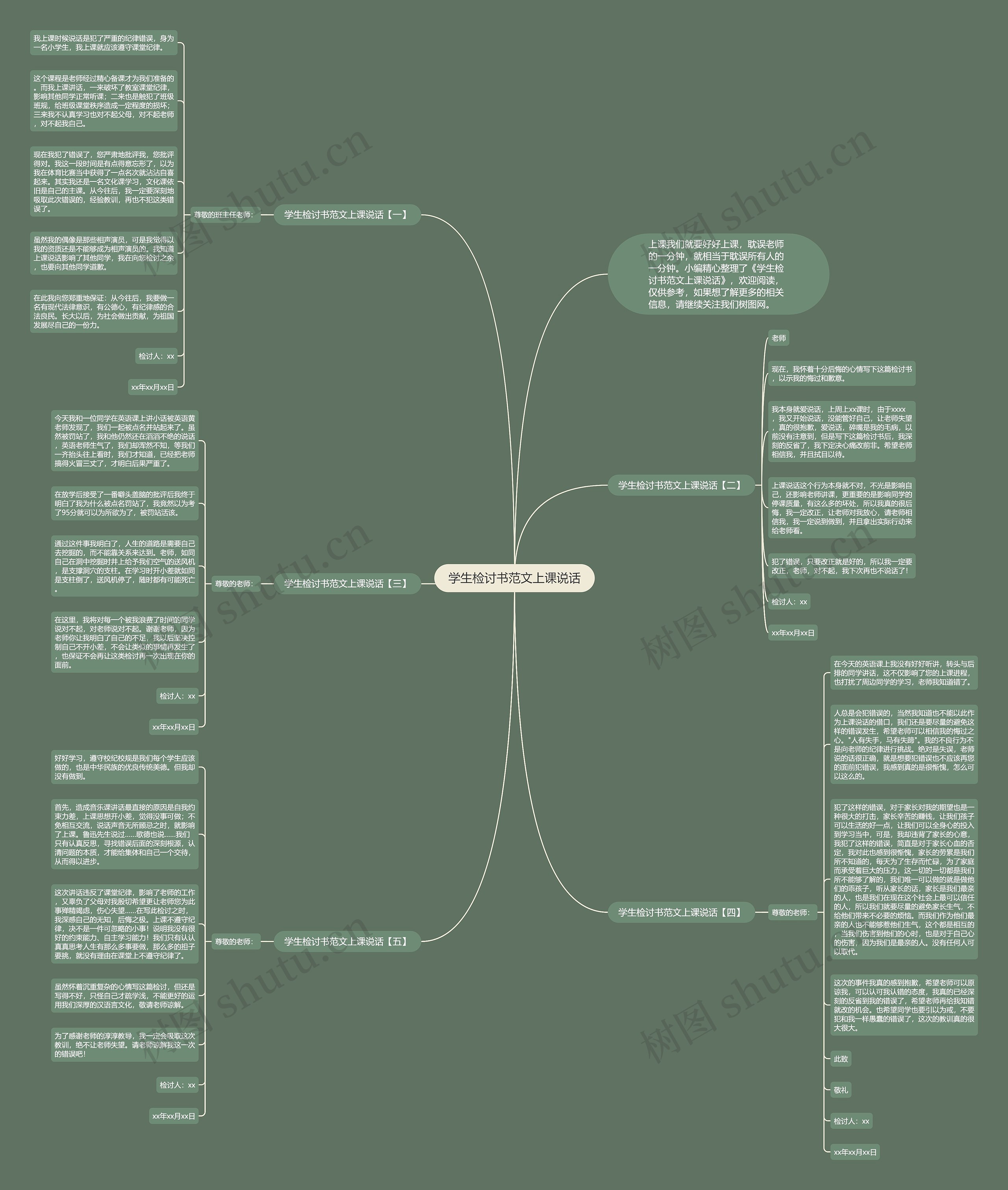 学生检讨书范文上课说话思维导图
