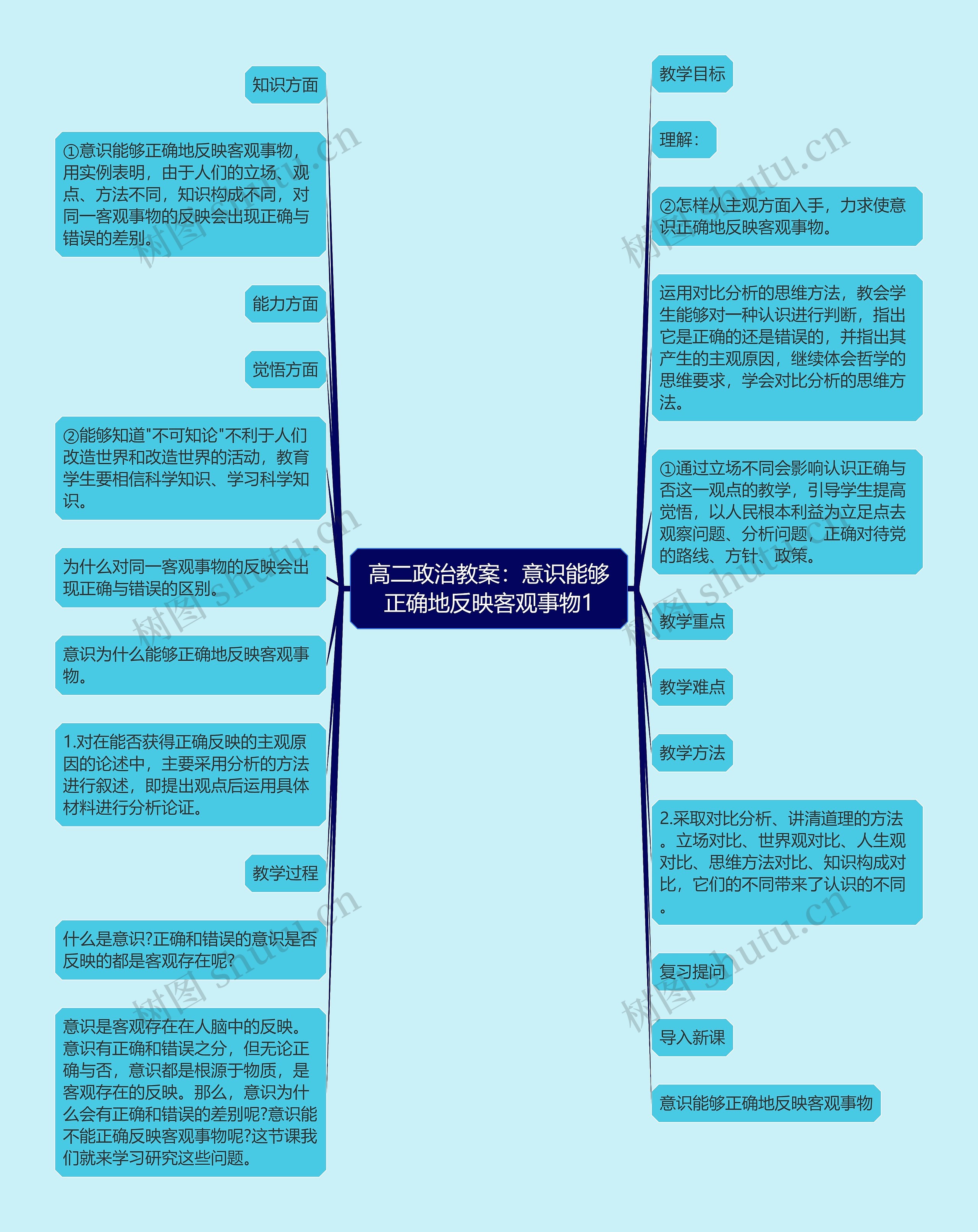 高二政治教案：意识能够正确地反映客观事物1