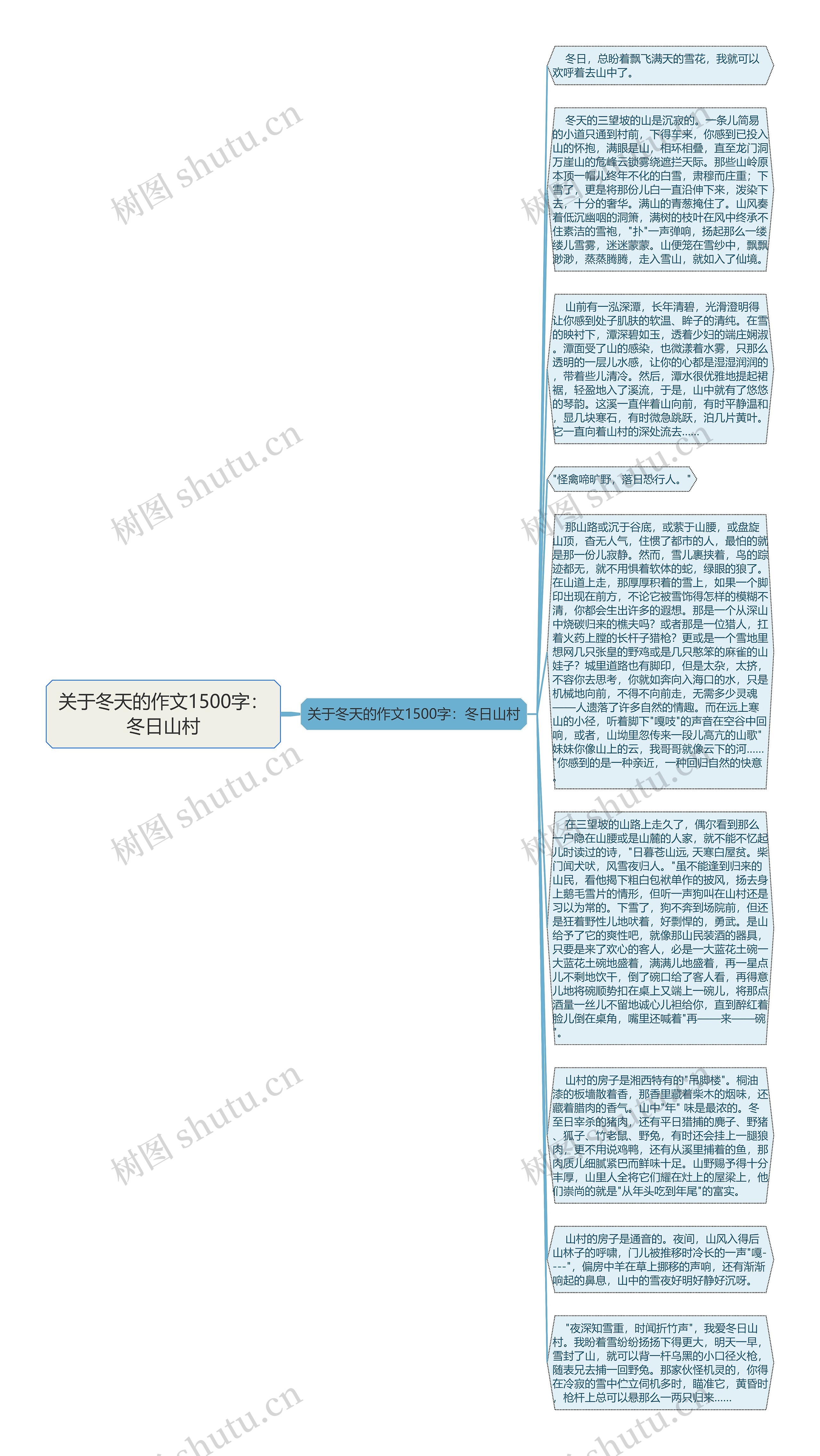 关于冬天的作文1500字：冬日山村思维导图