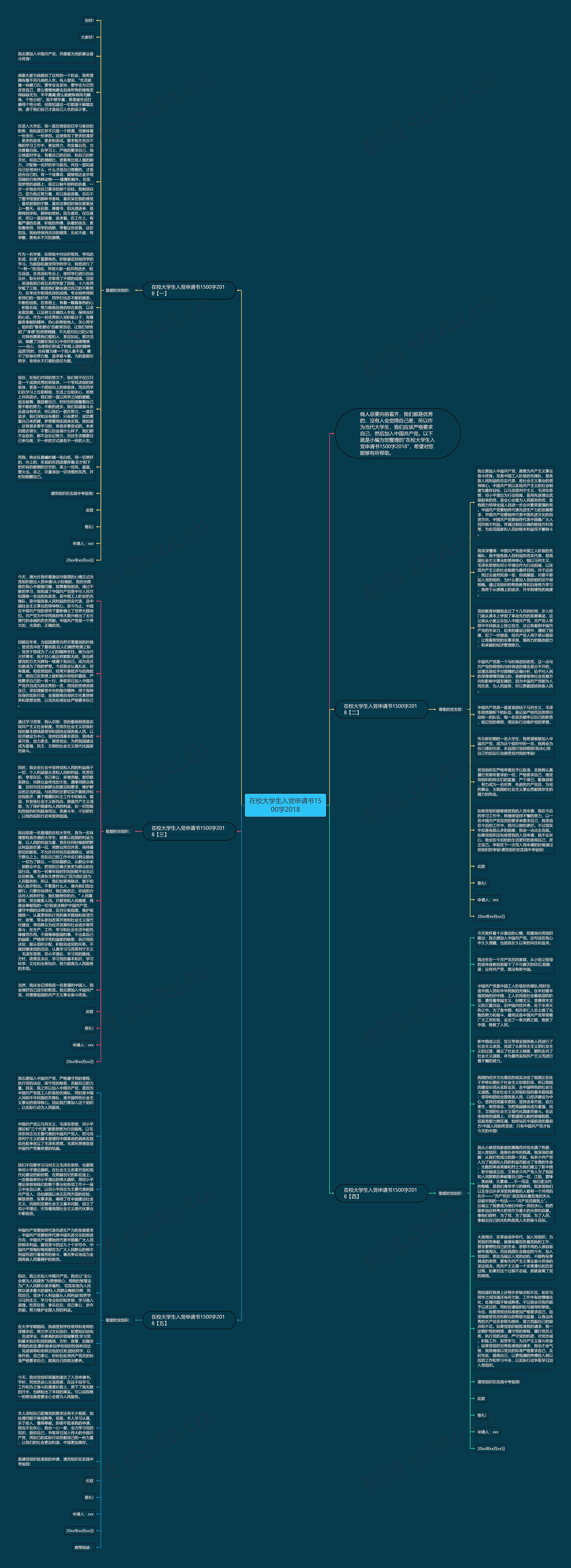 在校大学生入党申请书1500字2018思维导图