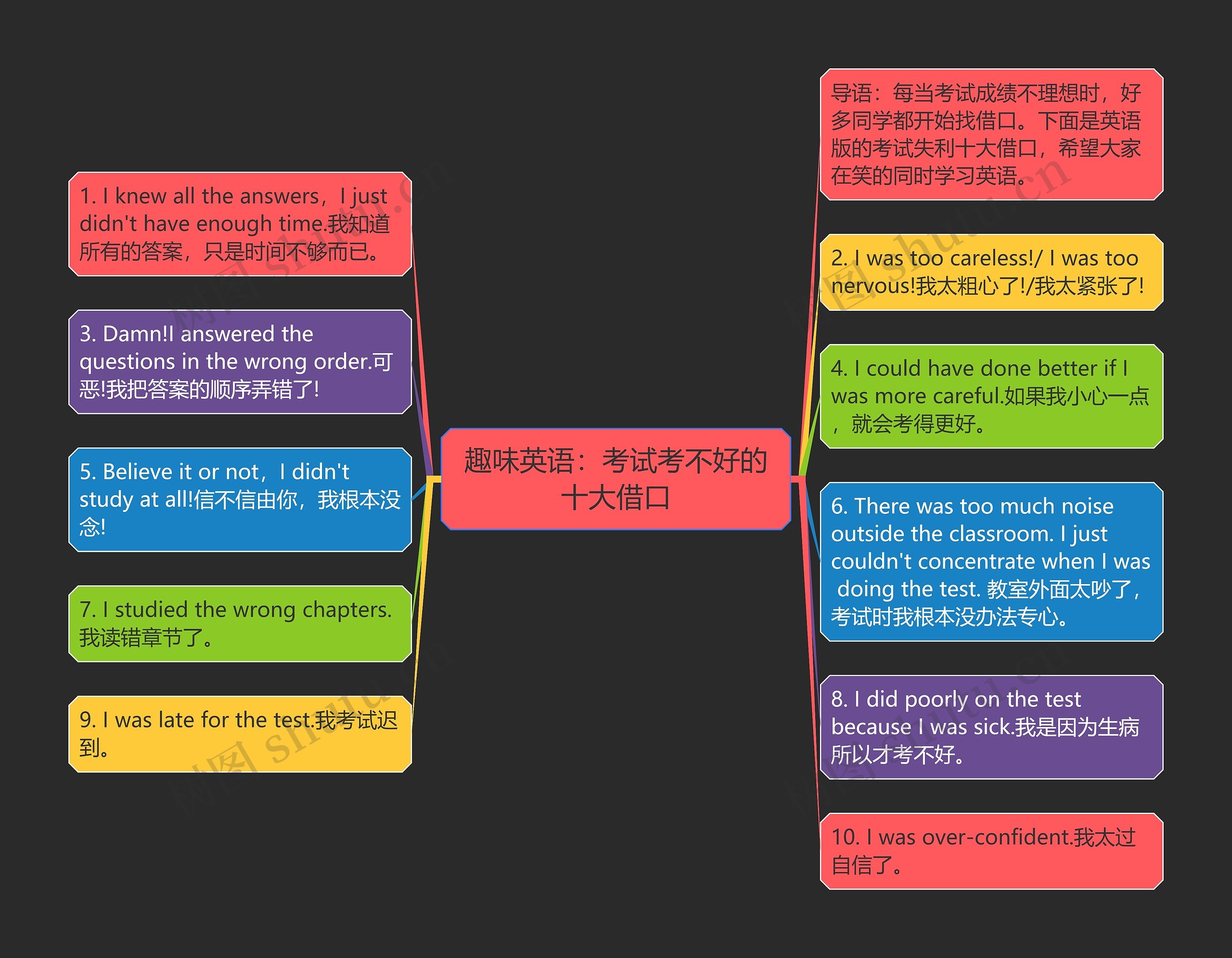 趣味英语：考试考不好的十大借口思维导图