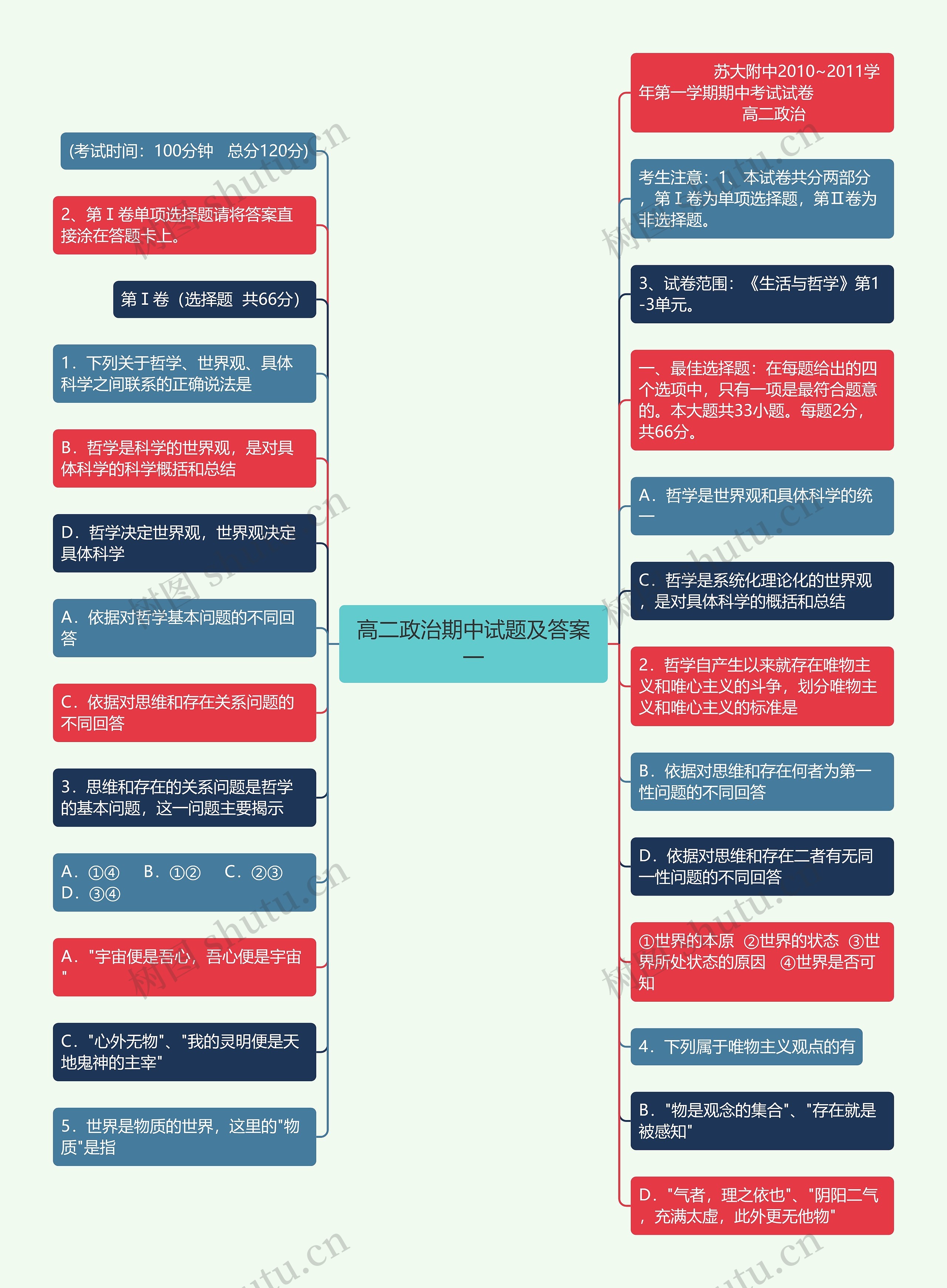 高二政治期中试题及答案一思维导图