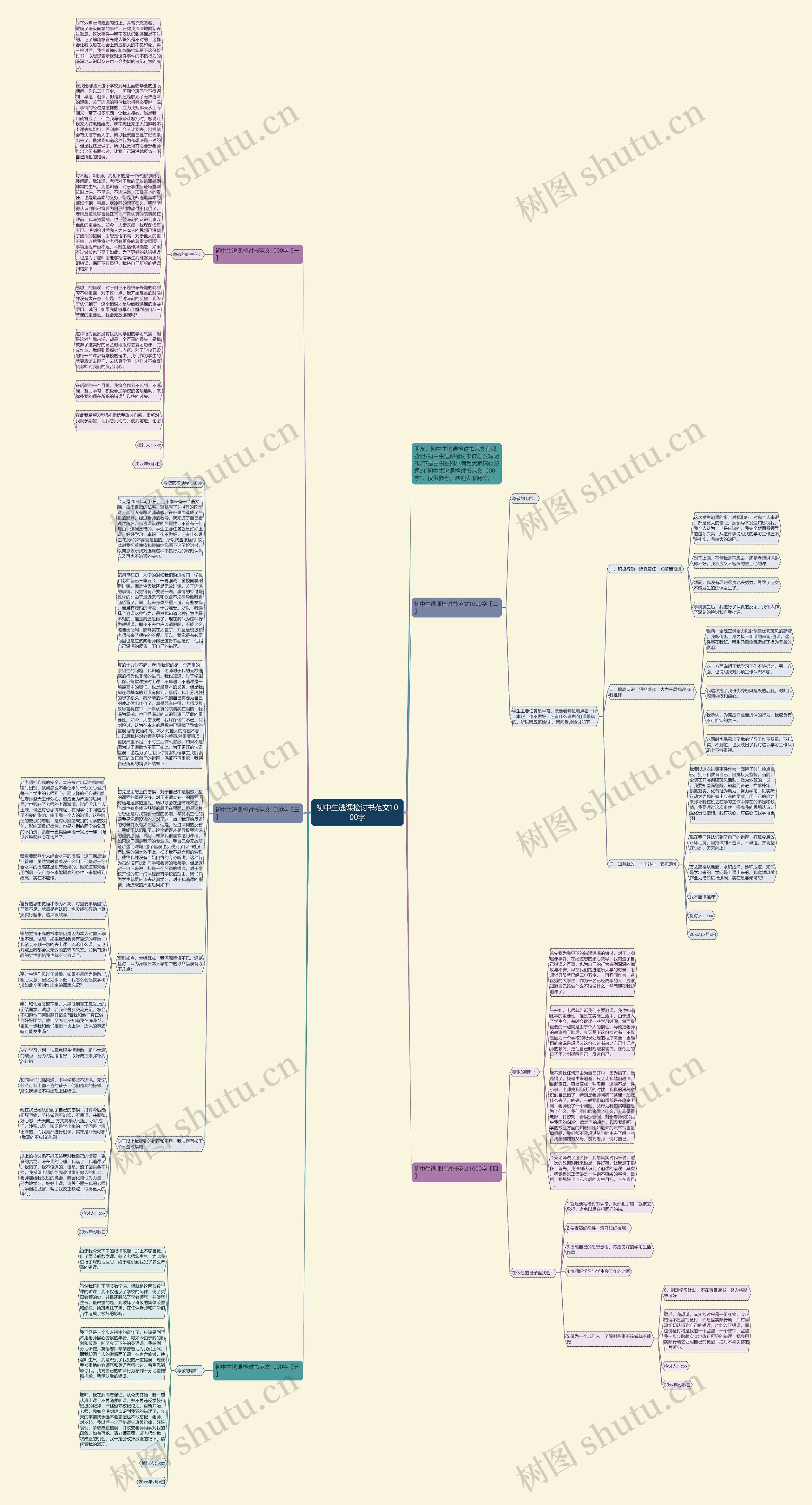 初中生逃课检讨书范文1000字思维导图