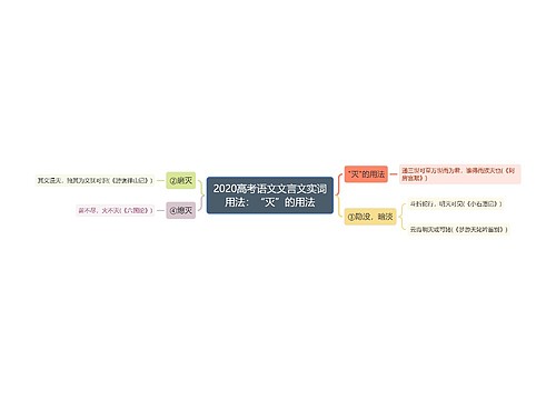 2020高考语文文言文实词用法：“灭”的用法