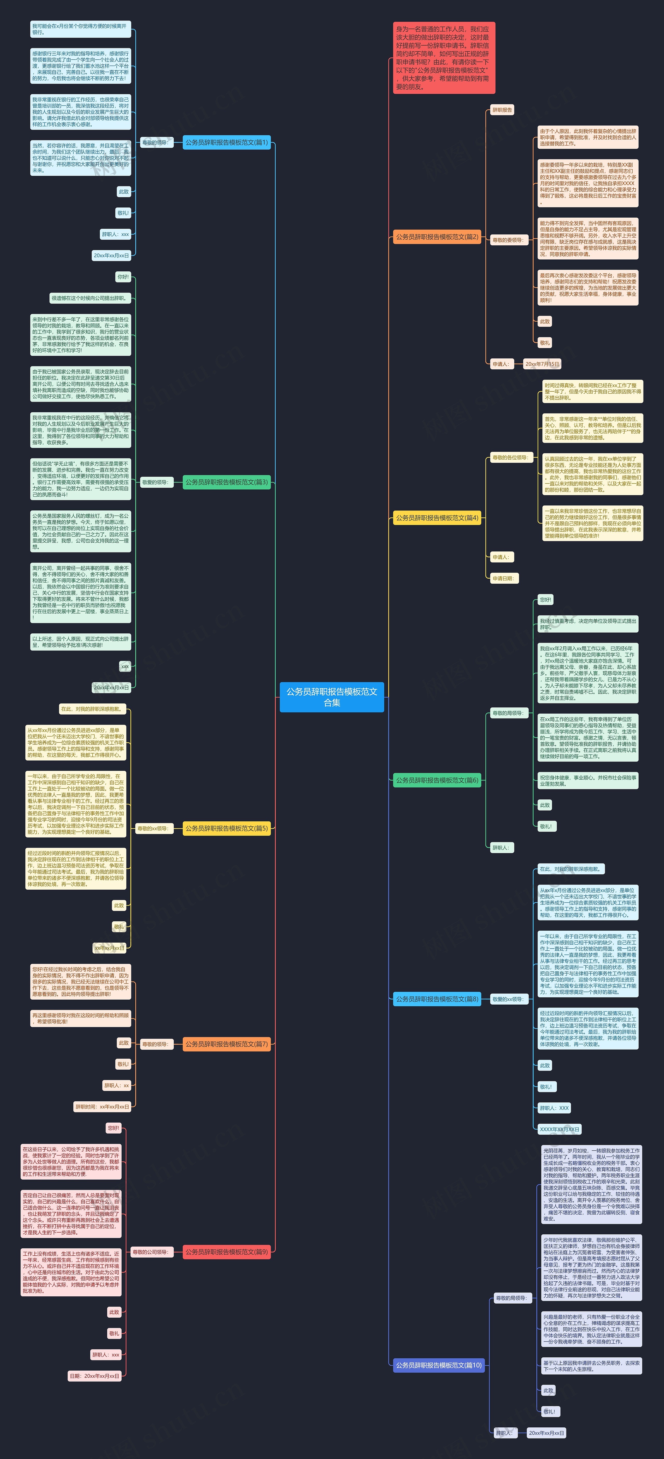 公务员辞职报告范文合集思维导图