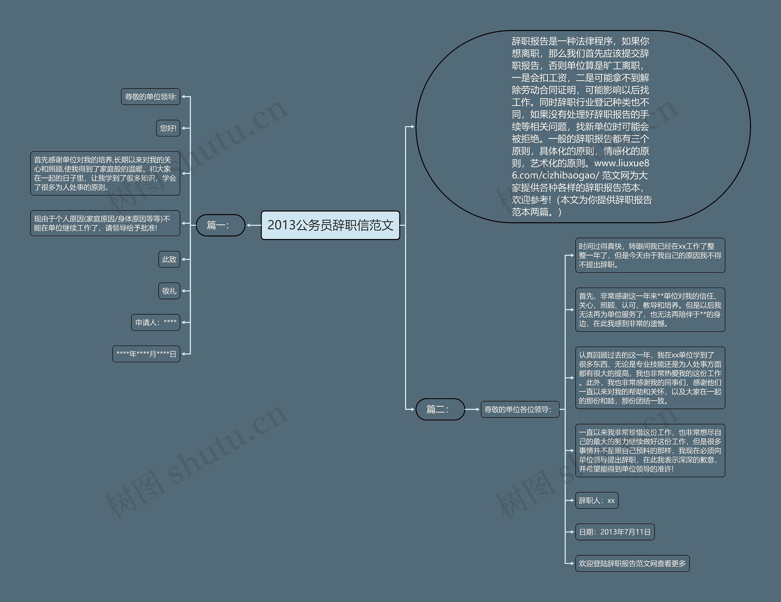 2013公务员辞职信范文思维导图