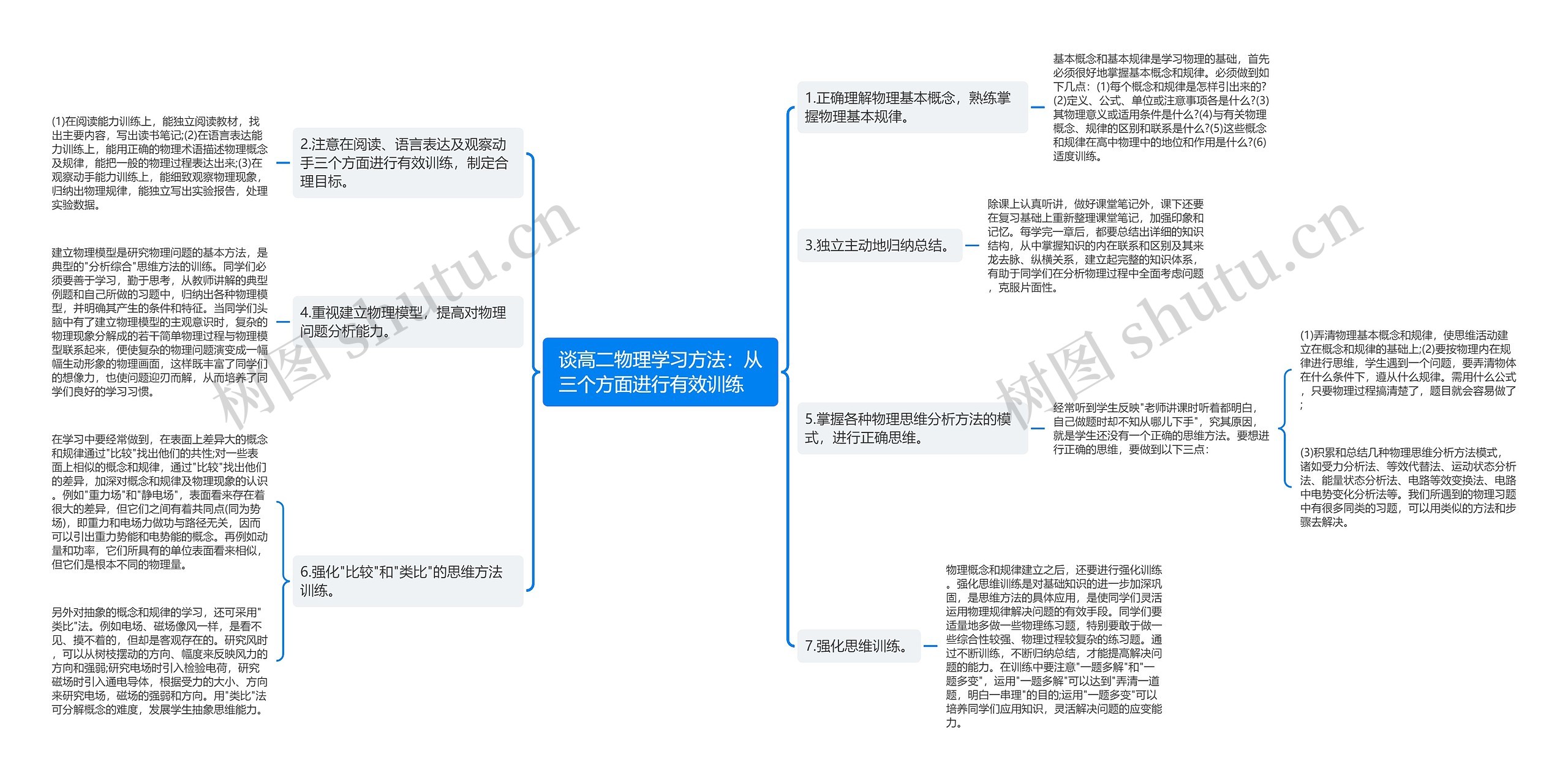 谈高二物理学习方法：从三个方面进行有效训练　