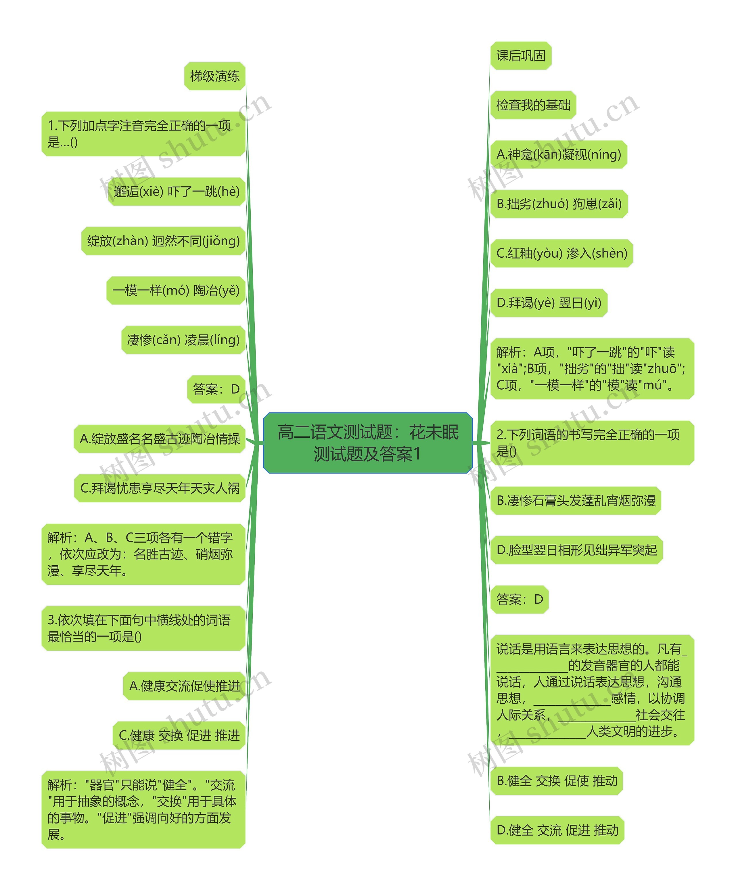 高二语文测试题：花未眠测试题及答案1思维导图