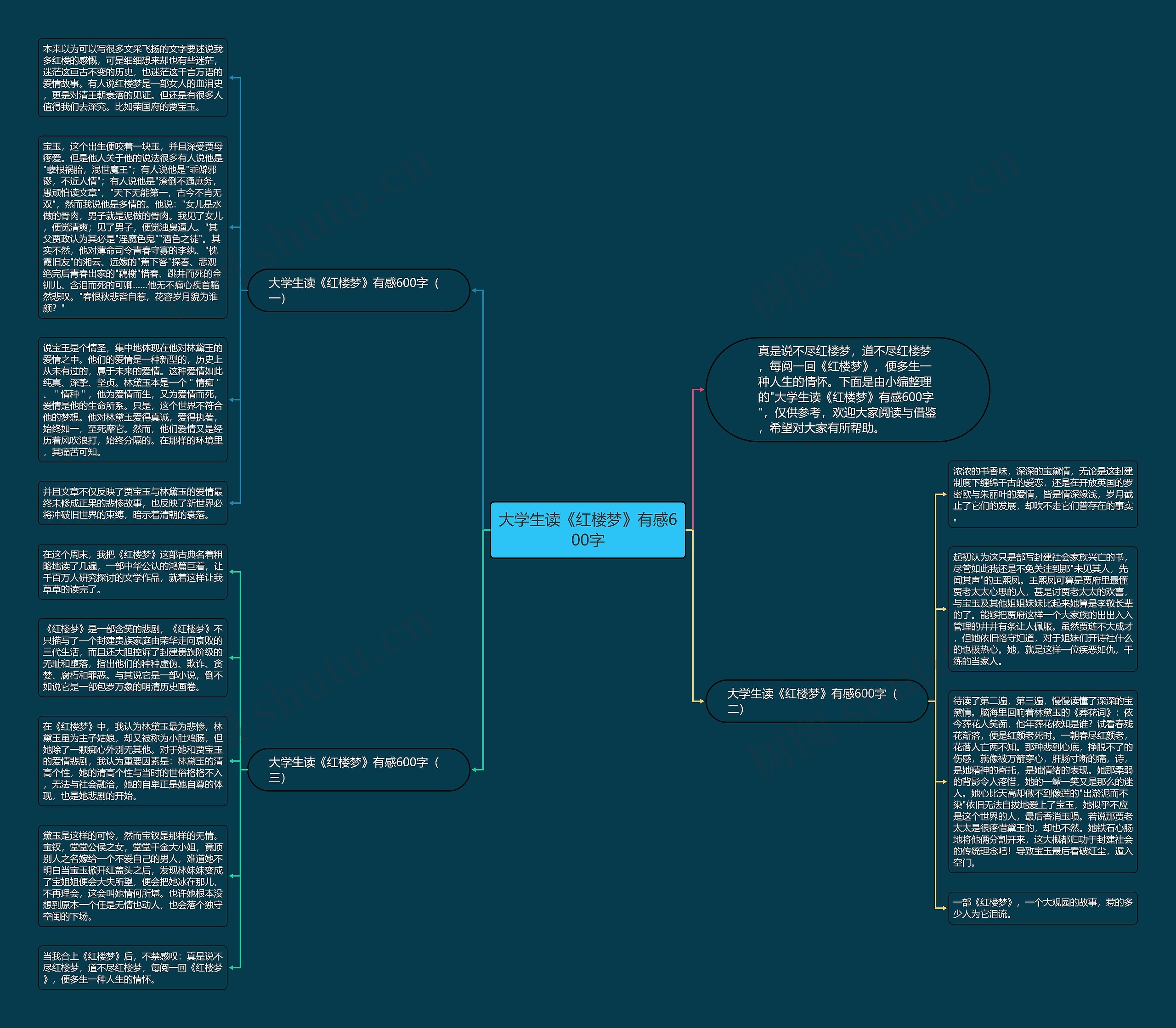 大学生读《红楼梦》有感600字思维导图