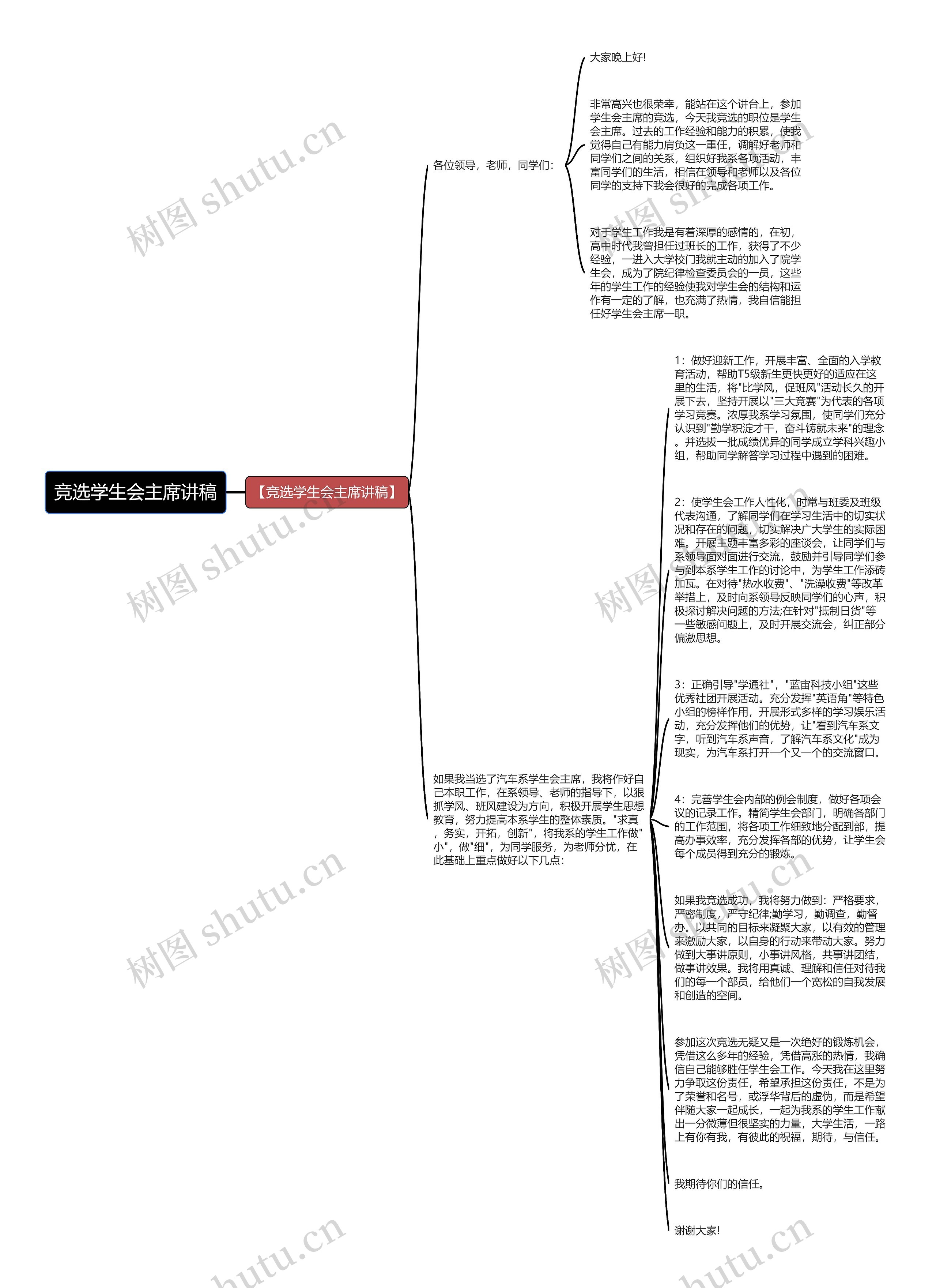 竞选学生会主席讲稿思维导图高清图 竞选学生会主席讲稿思维导图