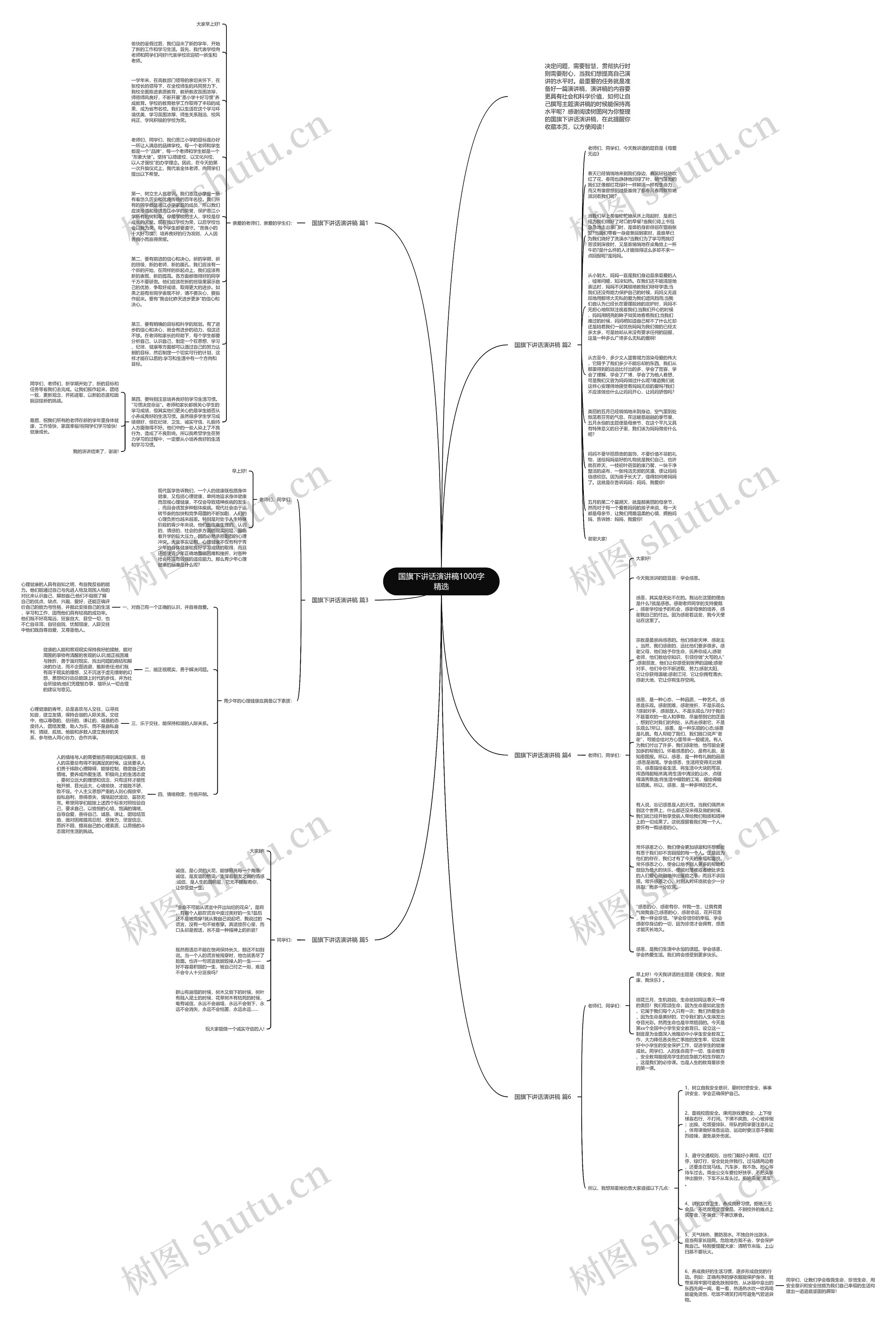 国旗下讲话演讲稿1000字精选思维导图