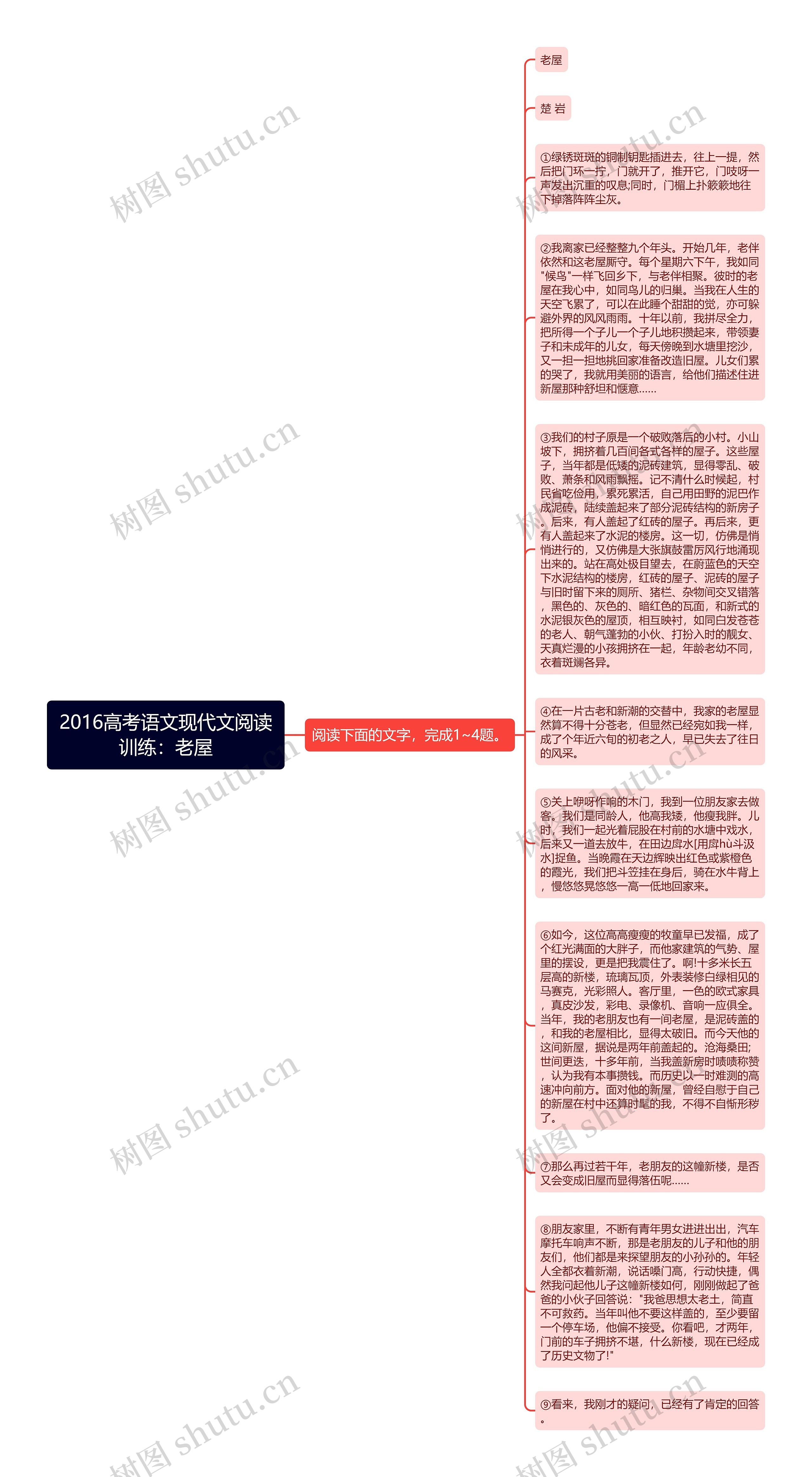 2016高考语文现代文阅读训练：老屋思维导图