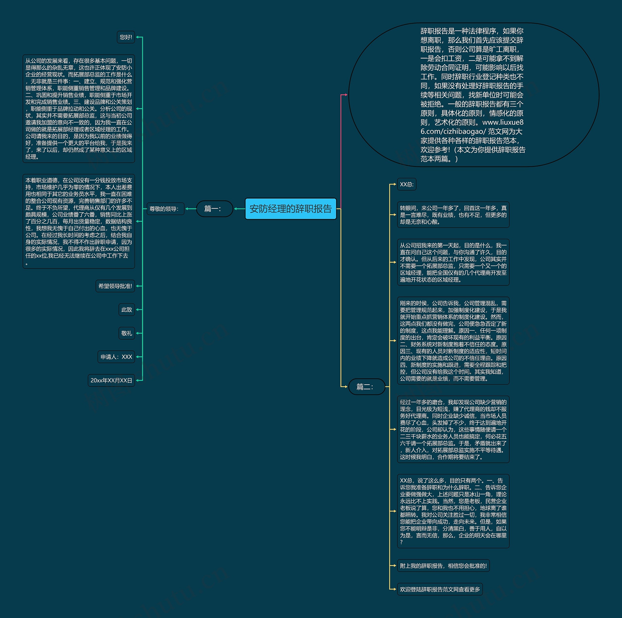 安防经理的辞职报告思维导图