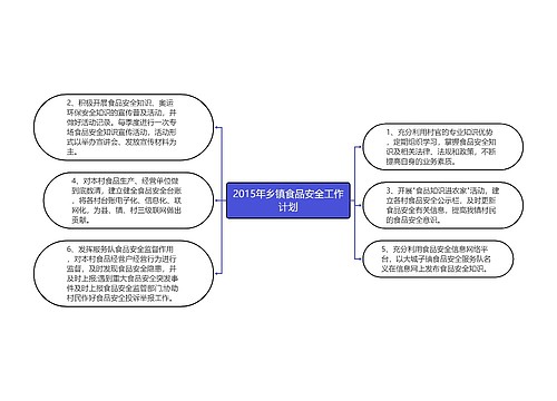 2015年乡镇食品安全工作计划