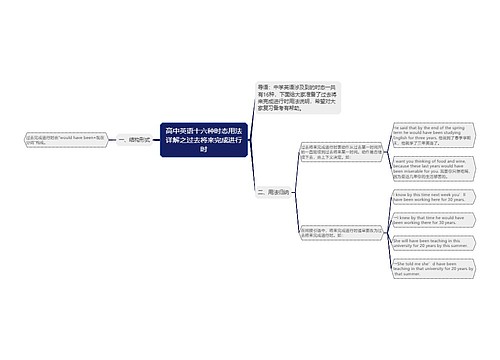 高中英语十六种时态用法详解之过去将来完成进行时