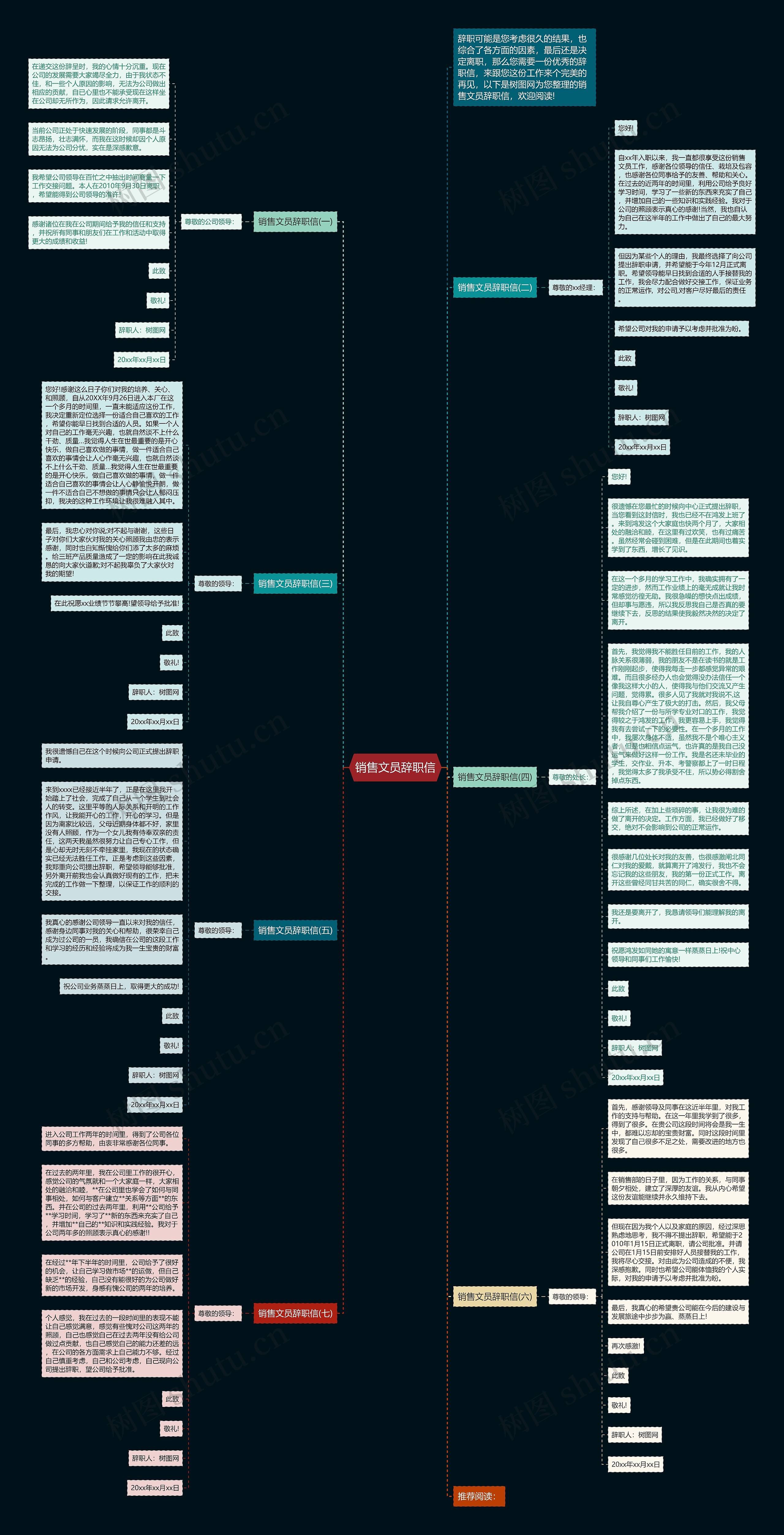 销售文员辞职信思维导图