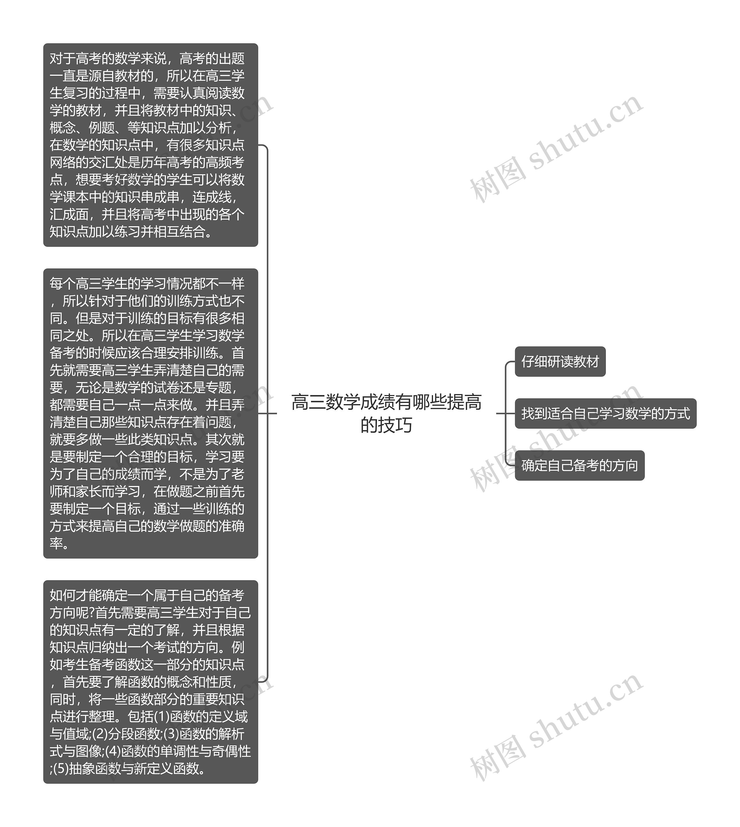 高三数学成绩有哪些提高的技巧思维导图