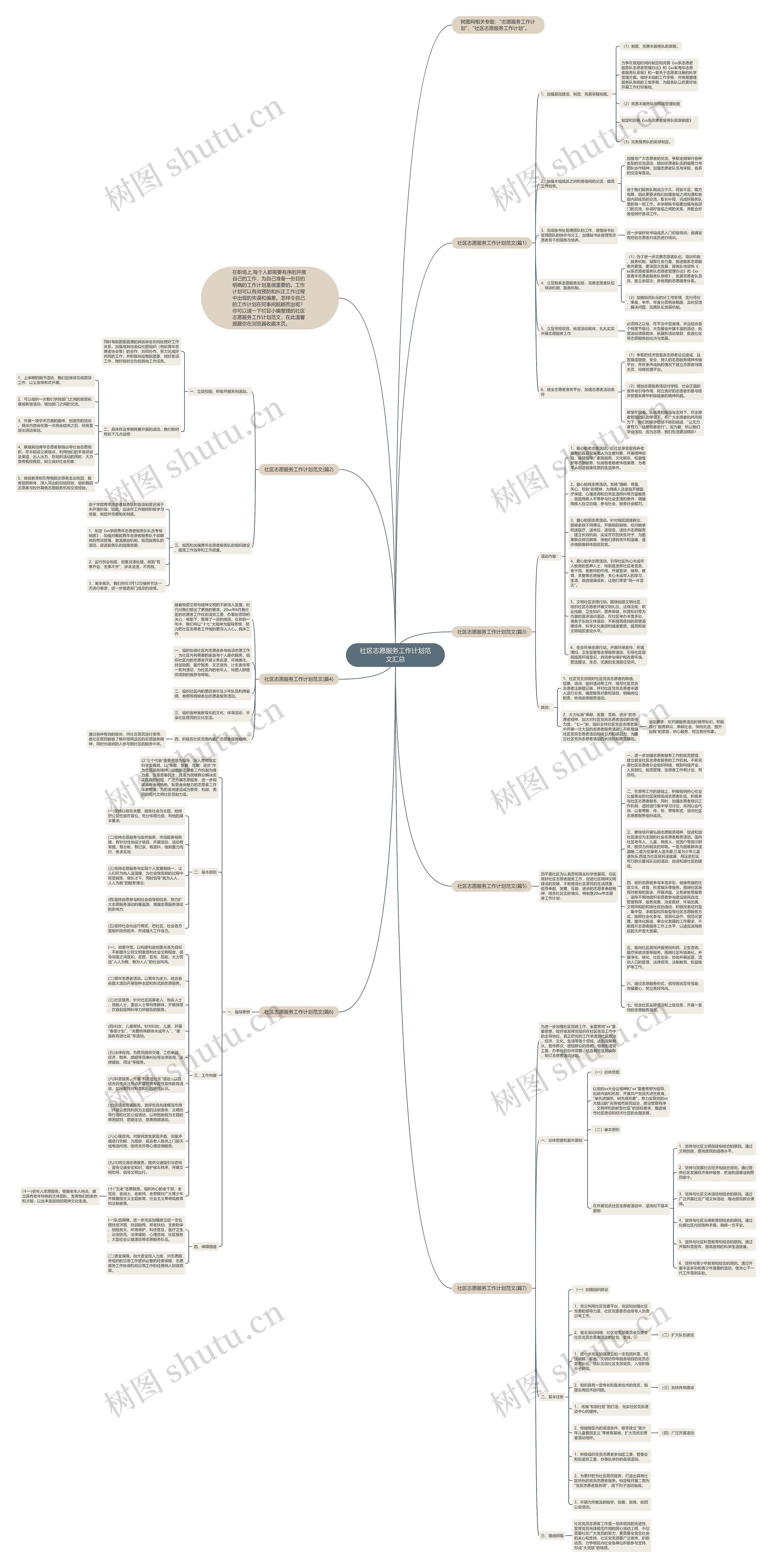 社区志愿服务工作计划范文汇总思维导图