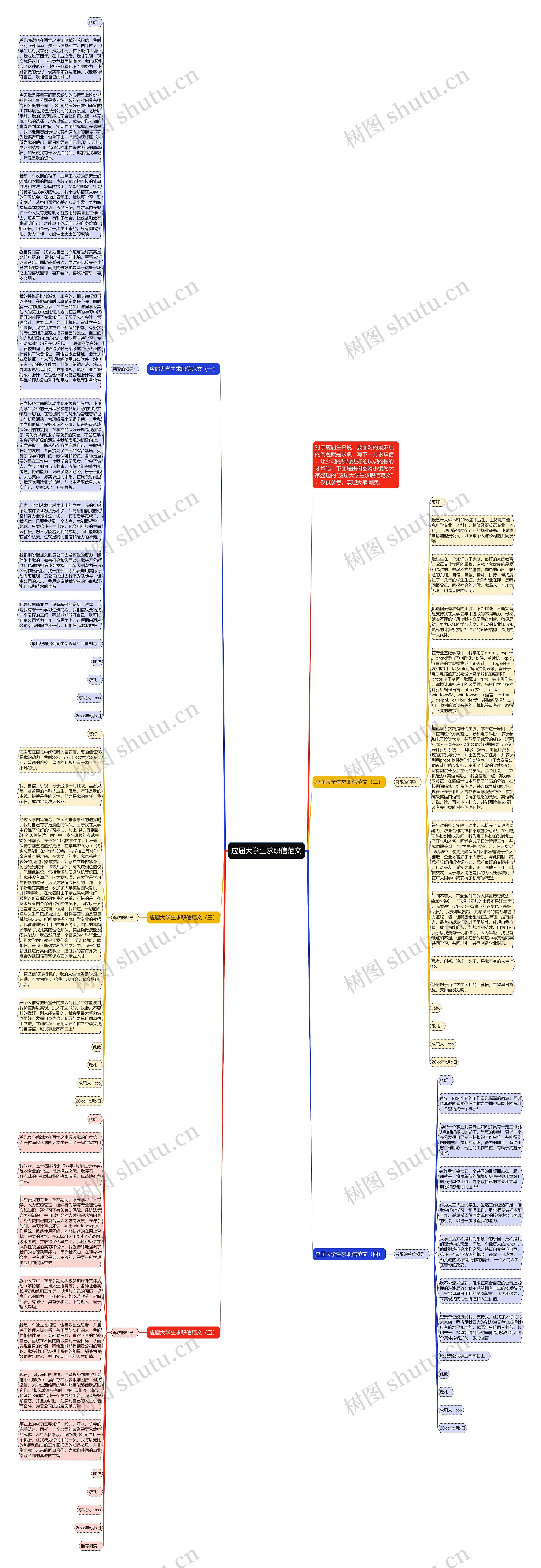 应届大学生求职信范文思维导图