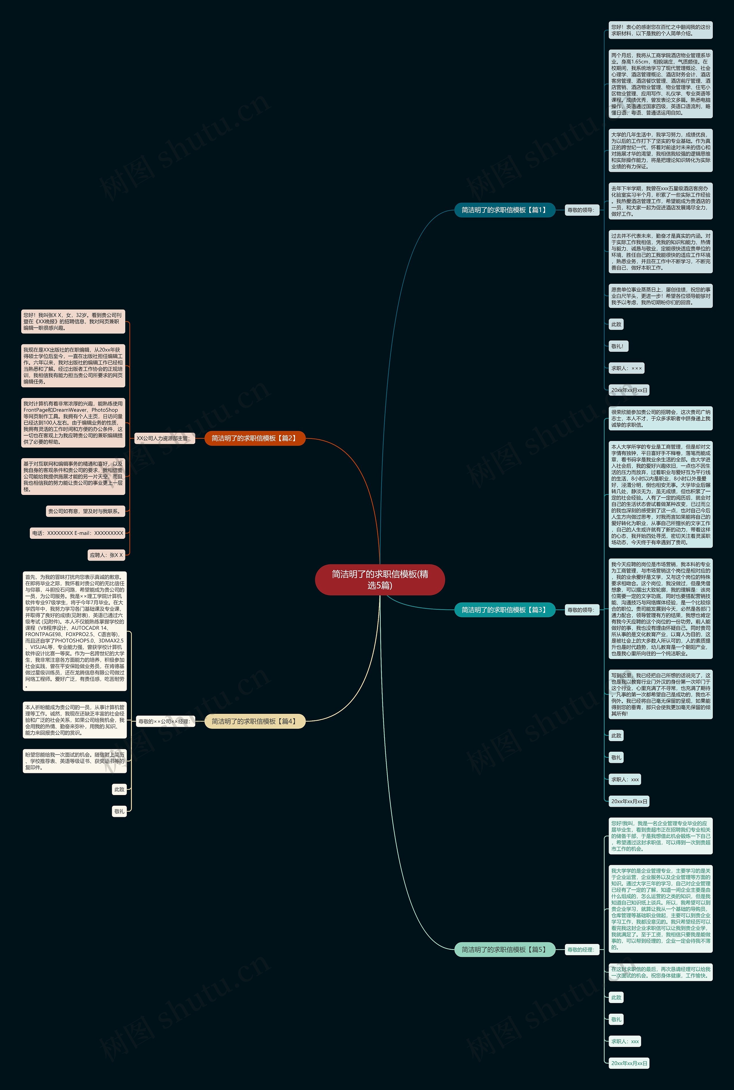简洁明了的求职信(精选5篇)思维导图