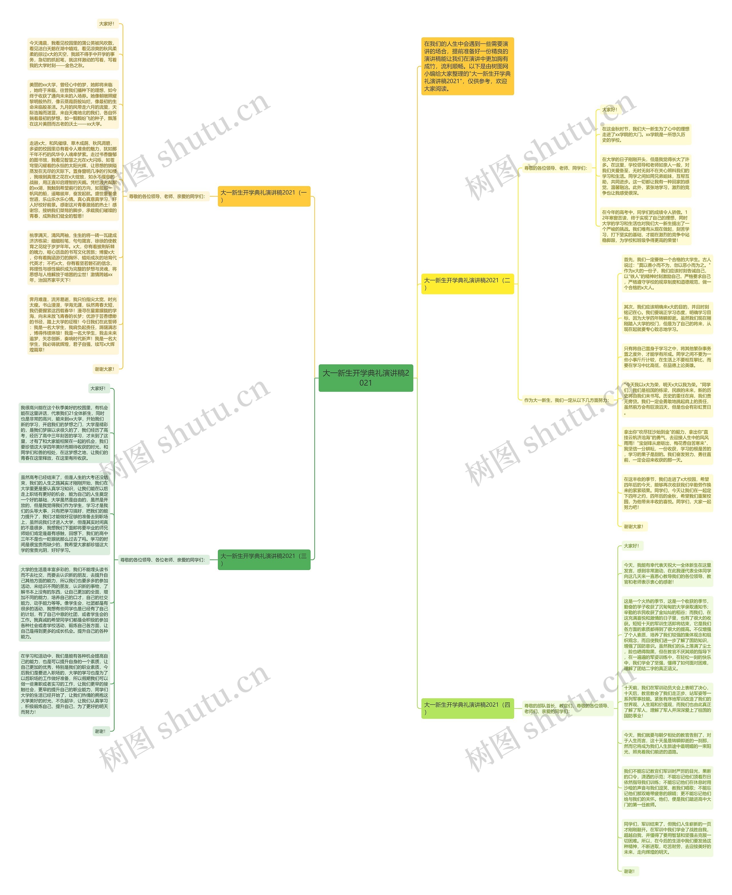 大一新生开学典礼演讲稿2021思维导图