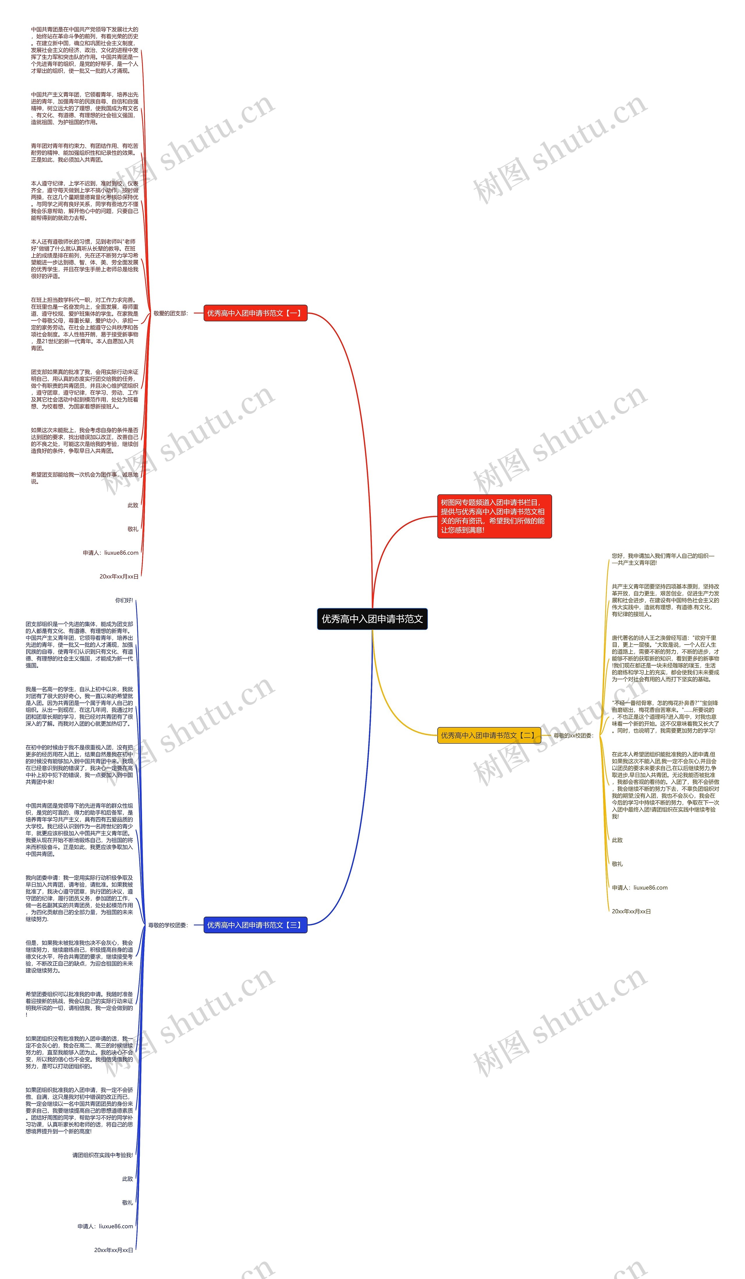 优秀高中入团申请书范文思维导图