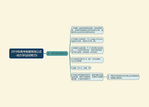 2019年高考物理常用公式-动力学(运动和力)