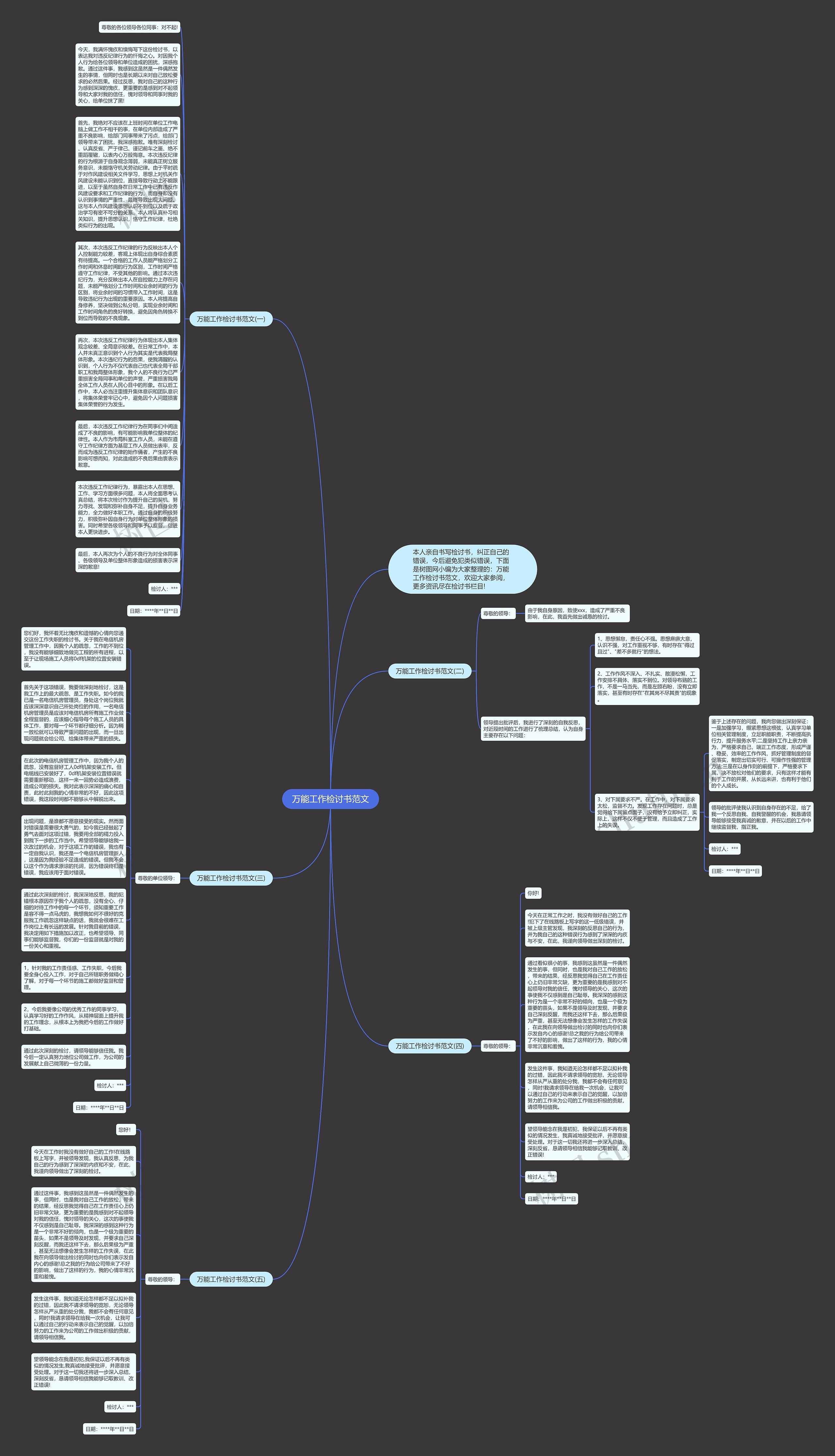 万能工作检讨书范文思维导图