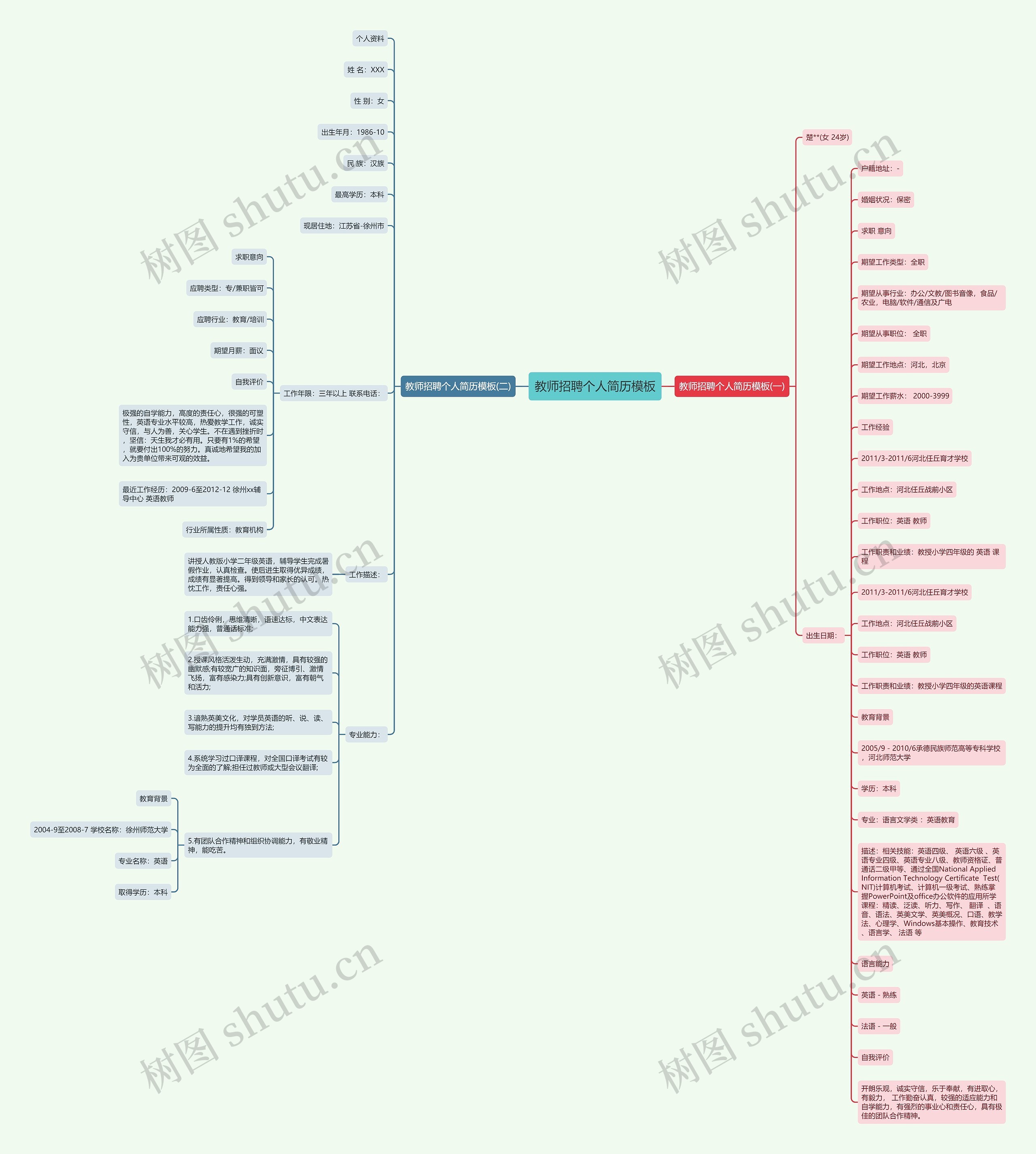 教师招聘个人简历思维导图高清图 教师招聘个人简历思维导图