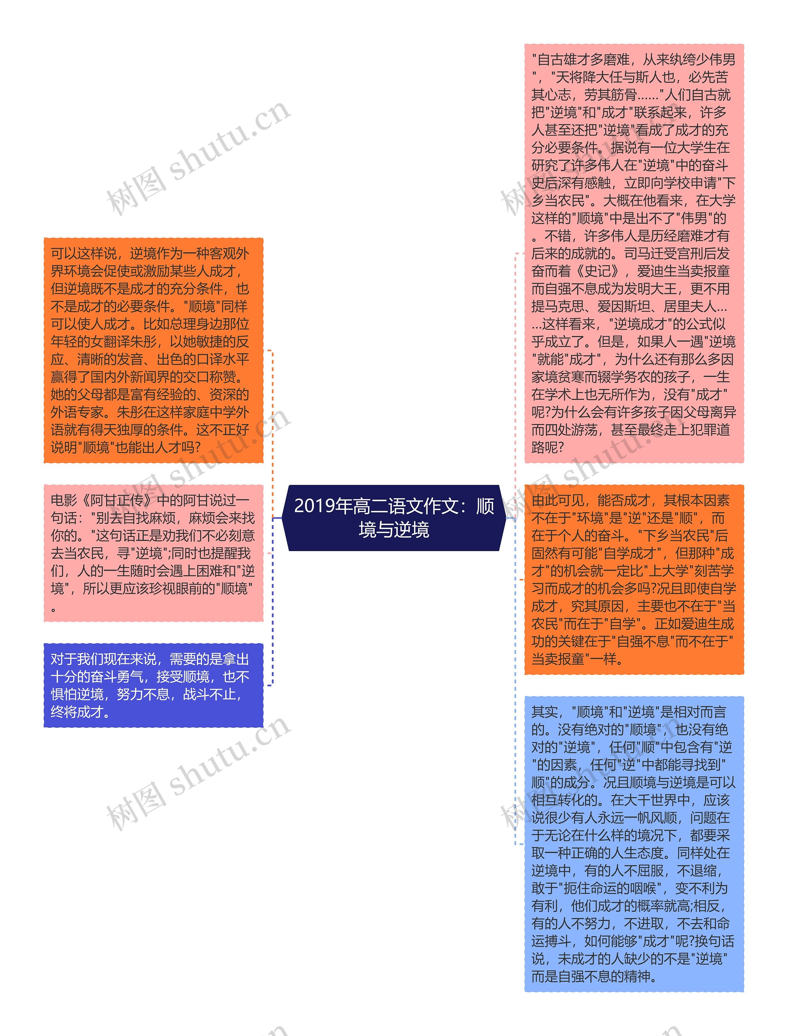 2019年高二语文作文：顺境与逆境