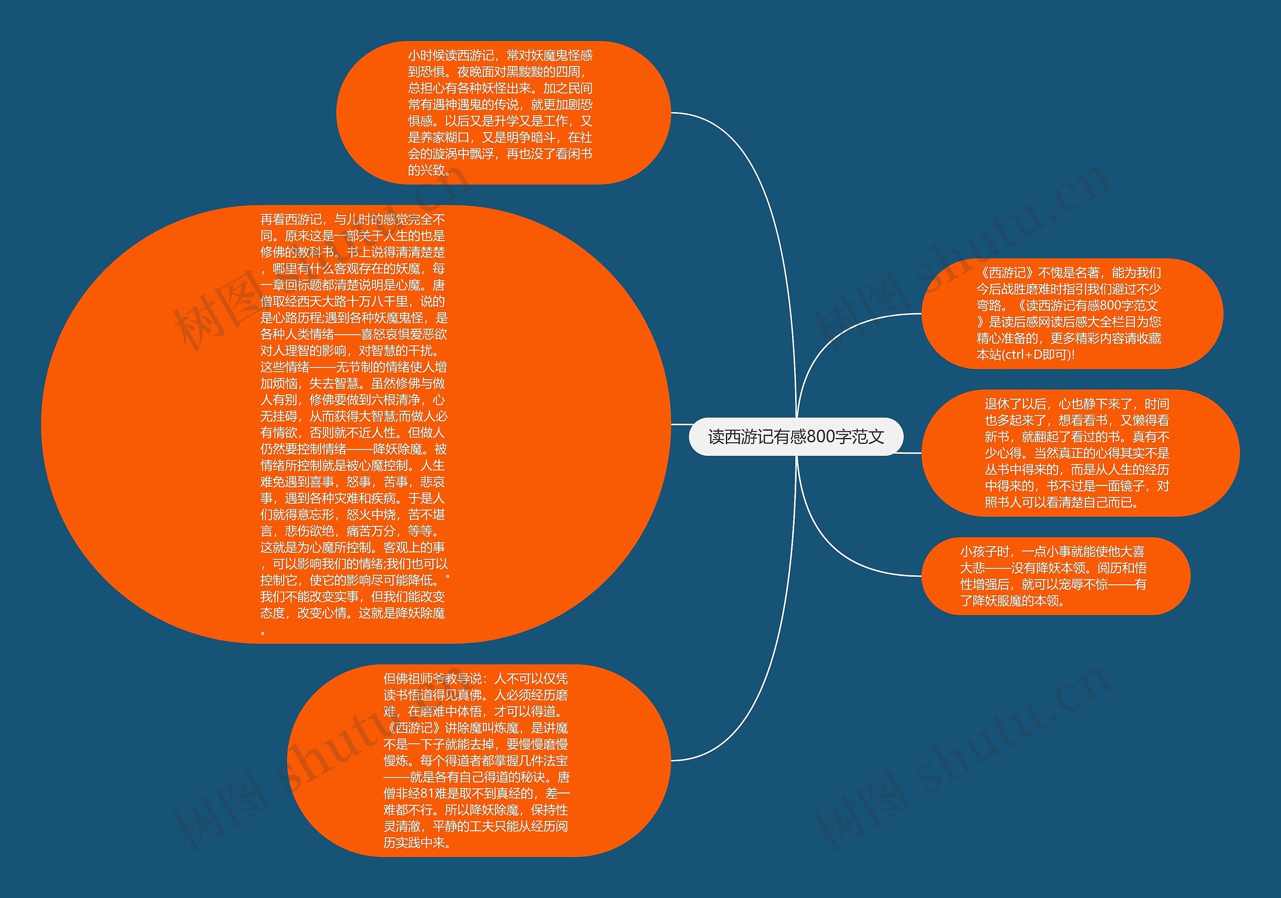 读西游记有感800字范文思维导图
