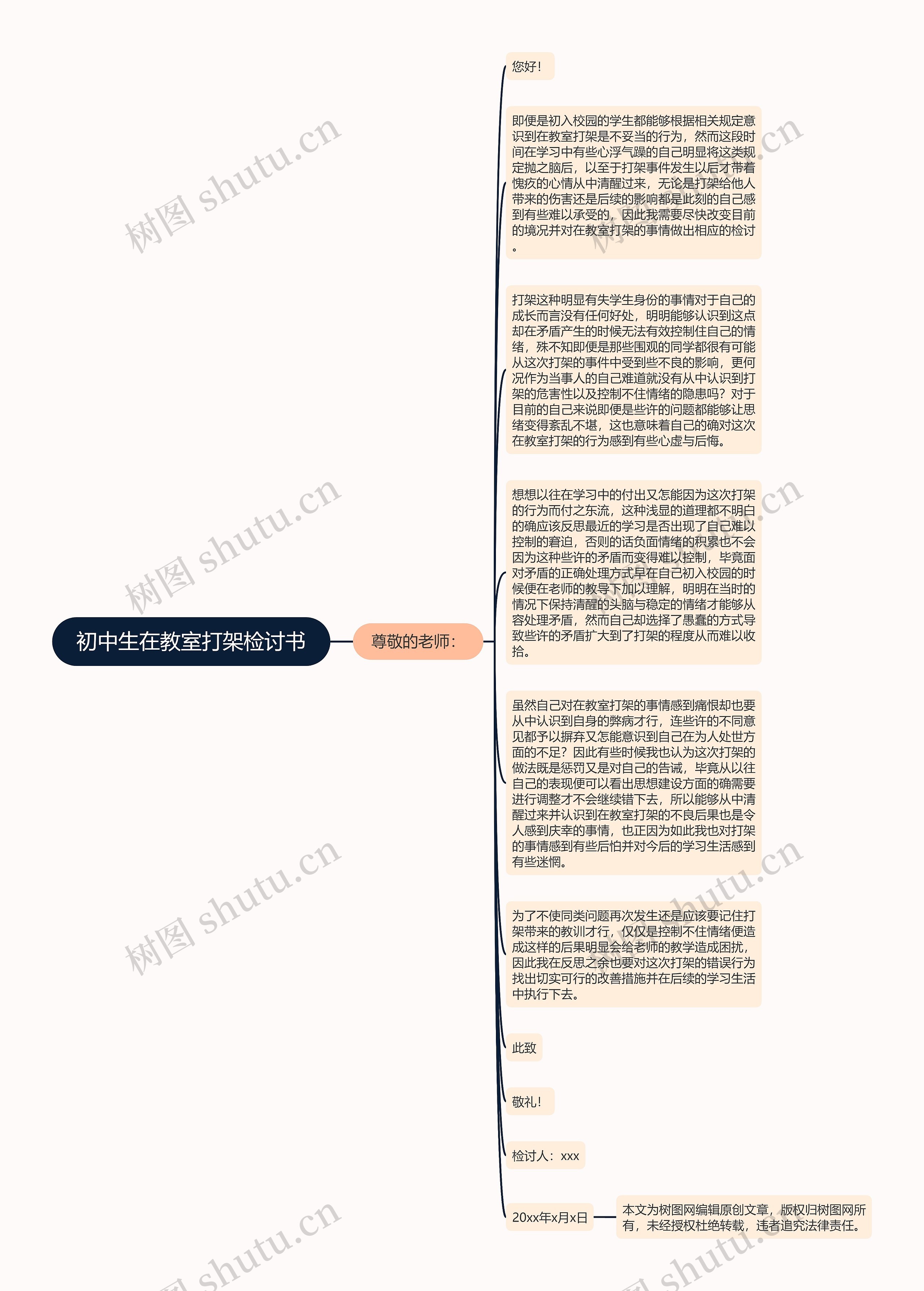 初中生在教室打架检讨书思维导图