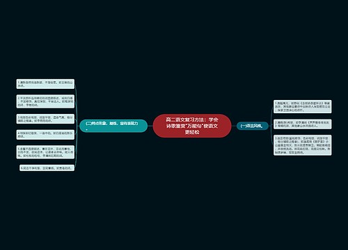 高二语文复习方法：学会诗歌鉴赏"万能句"使语文更轻松