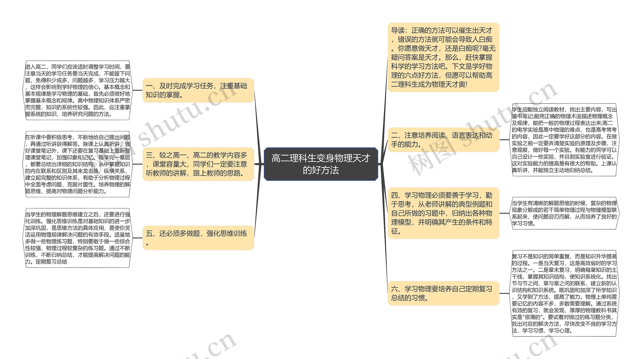 高二理科生变身物理天才的好方法思维导图