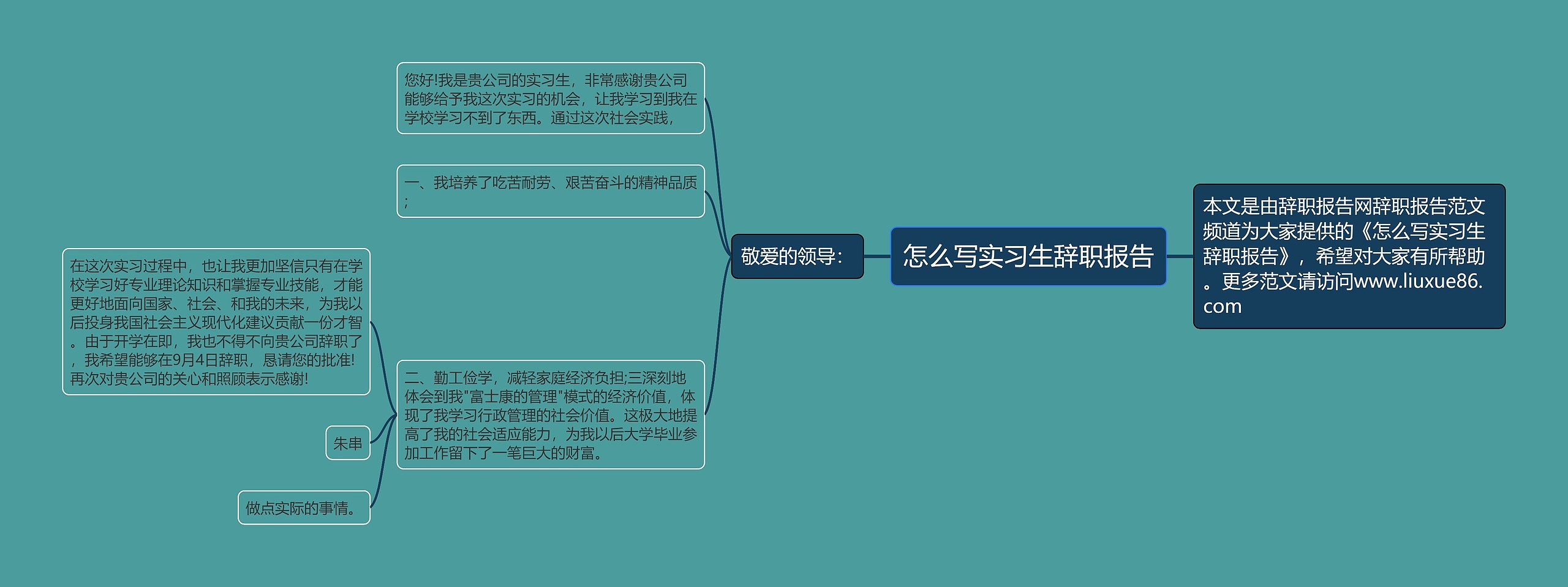 怎么写实习生辞职报告思维导图