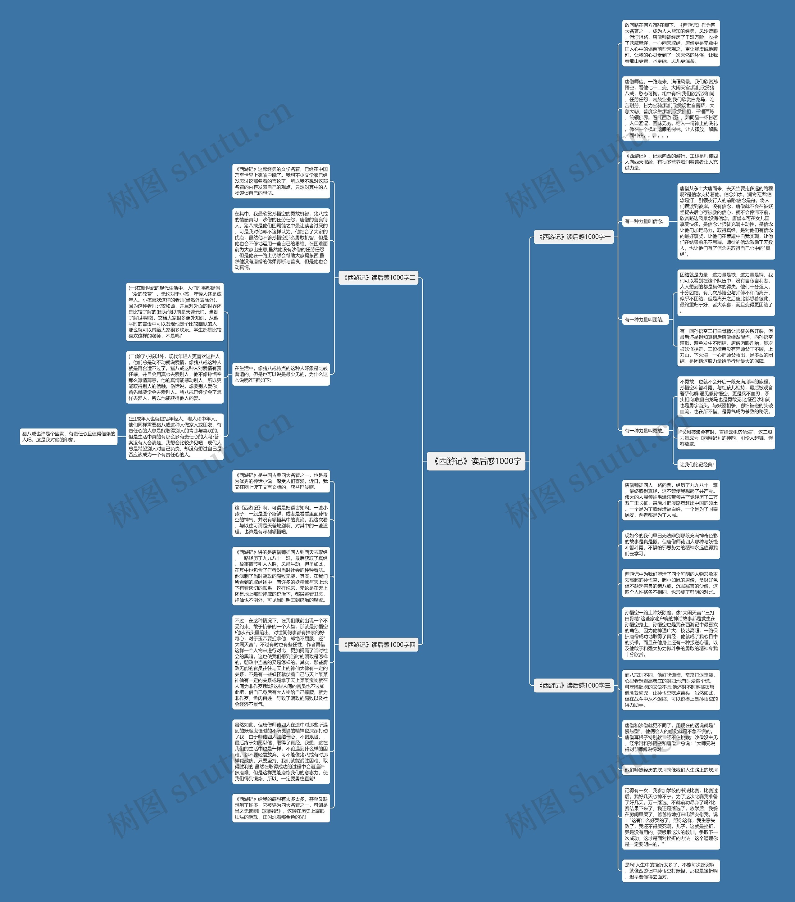 《西游记》读后感1000字思维导图