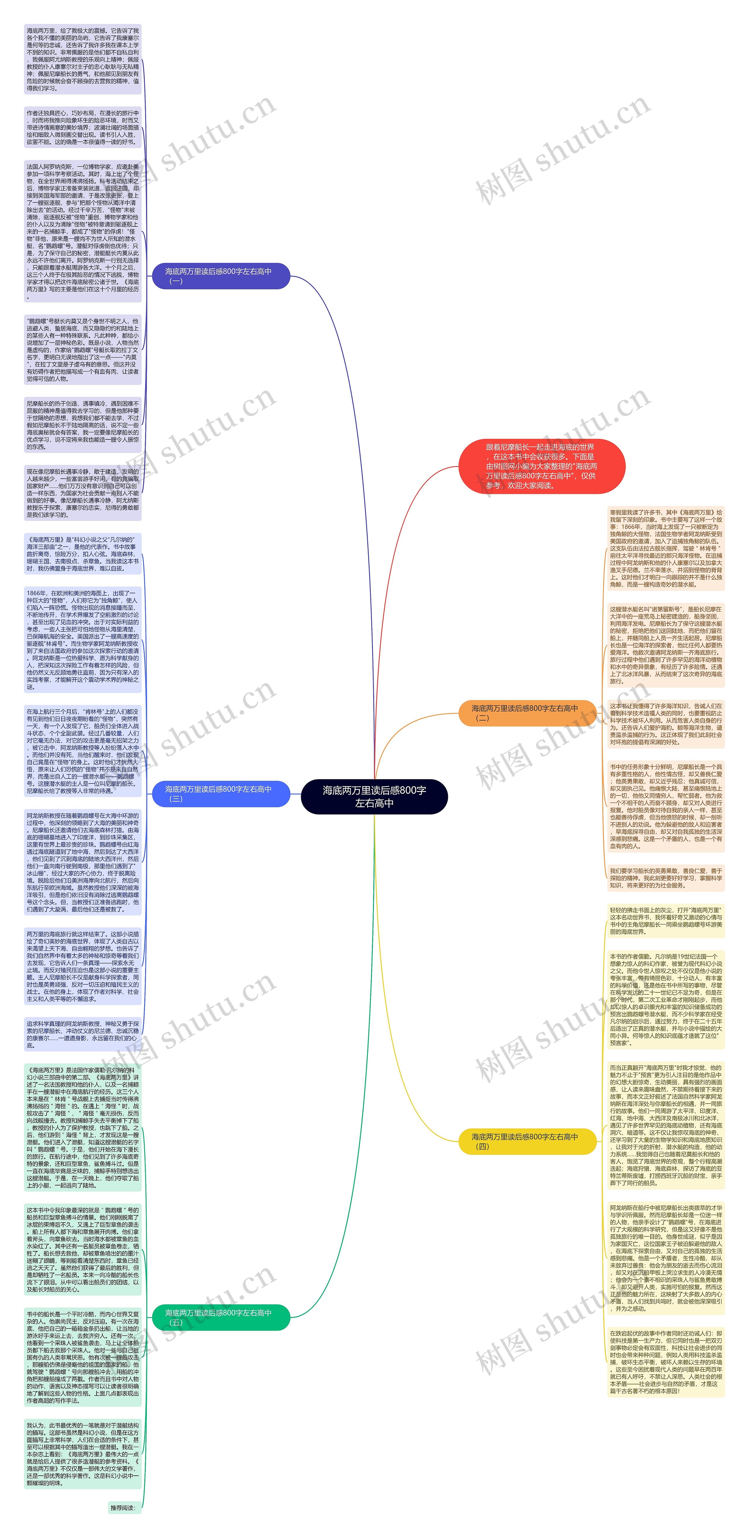 海底两万里读后感800字左右高中思维导图