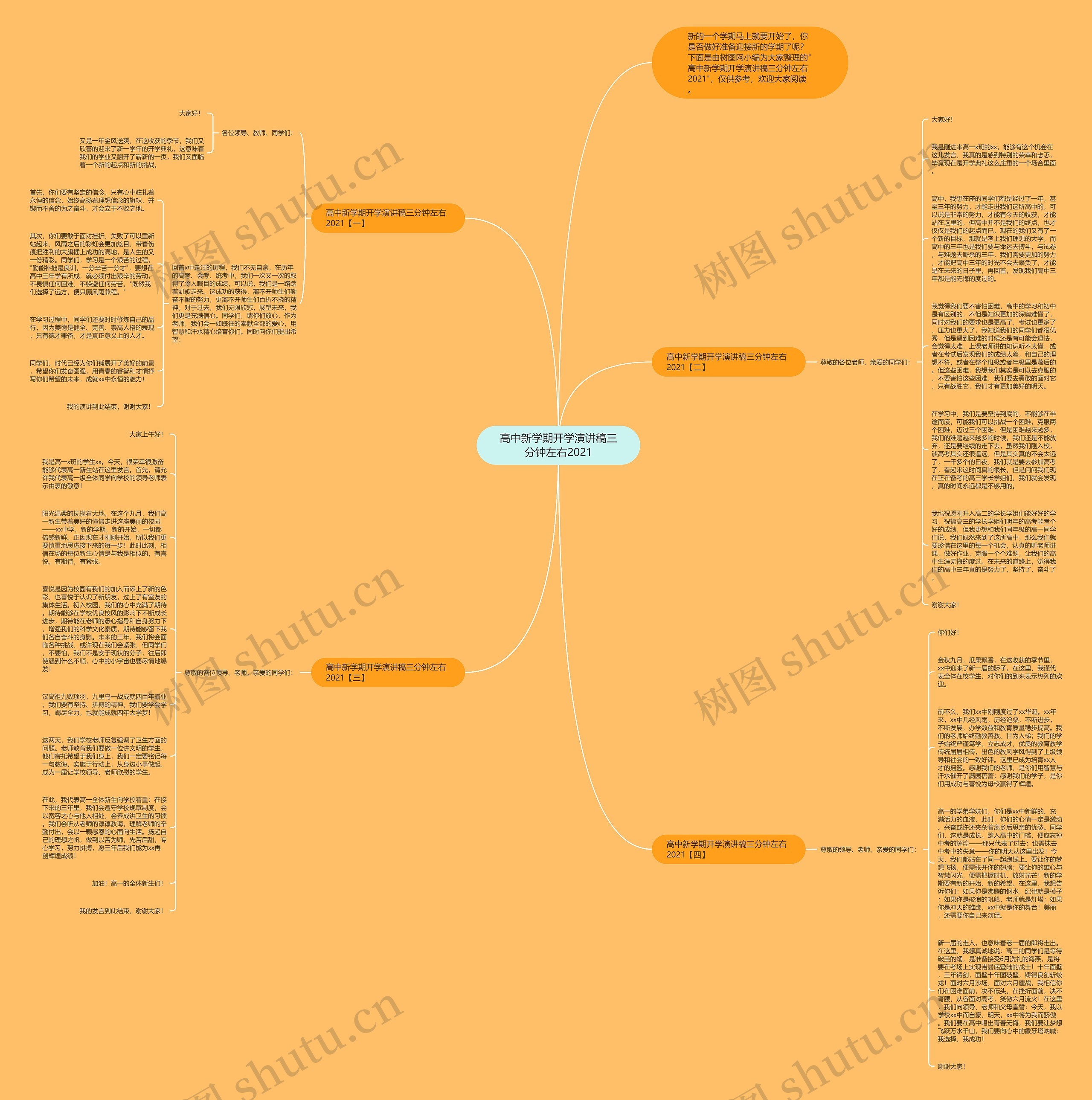 高中新学期开学演讲稿三分钟左右2021思维导图