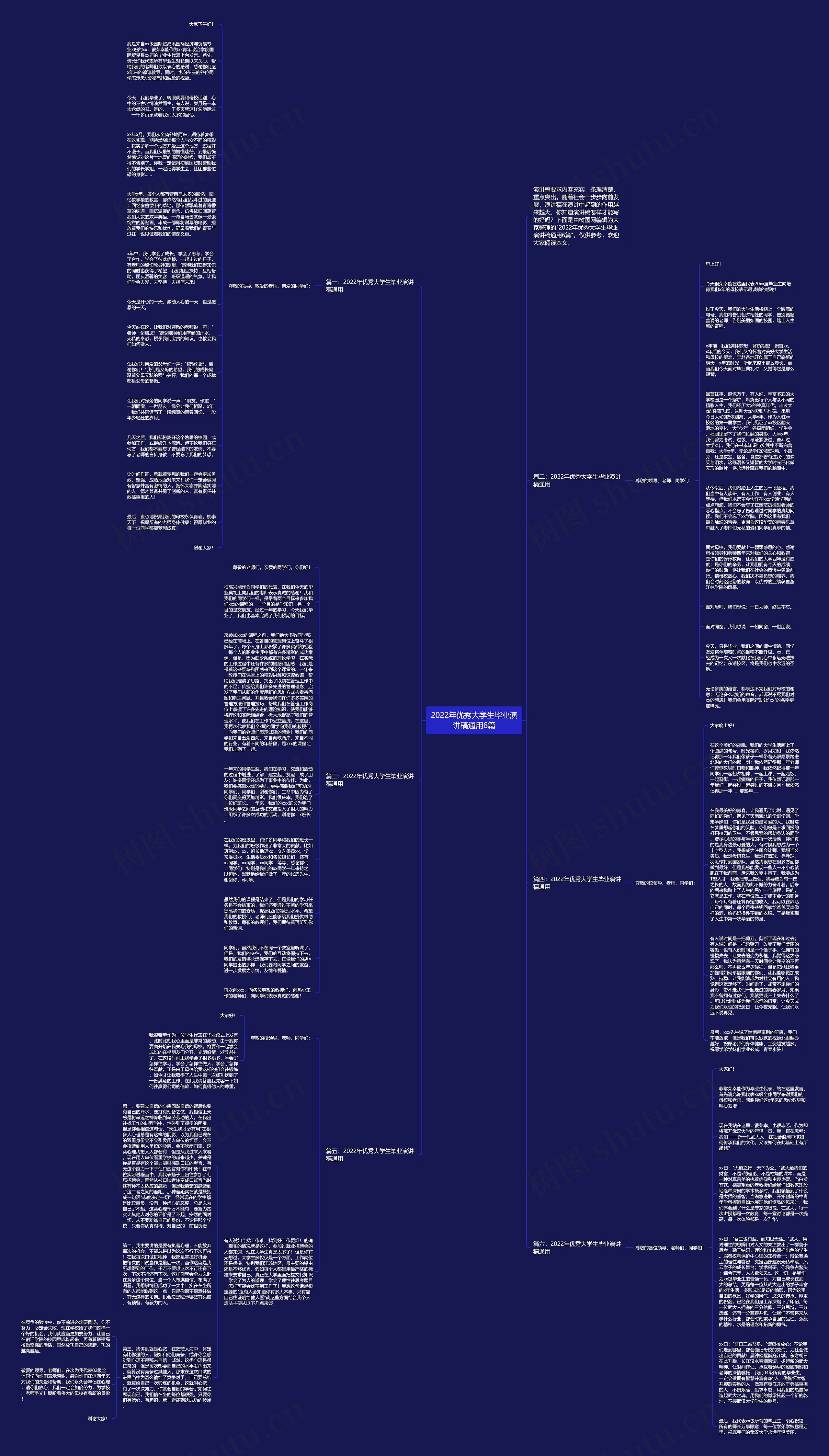 2022年优秀大学生毕业演讲稿通用6篇思维导图