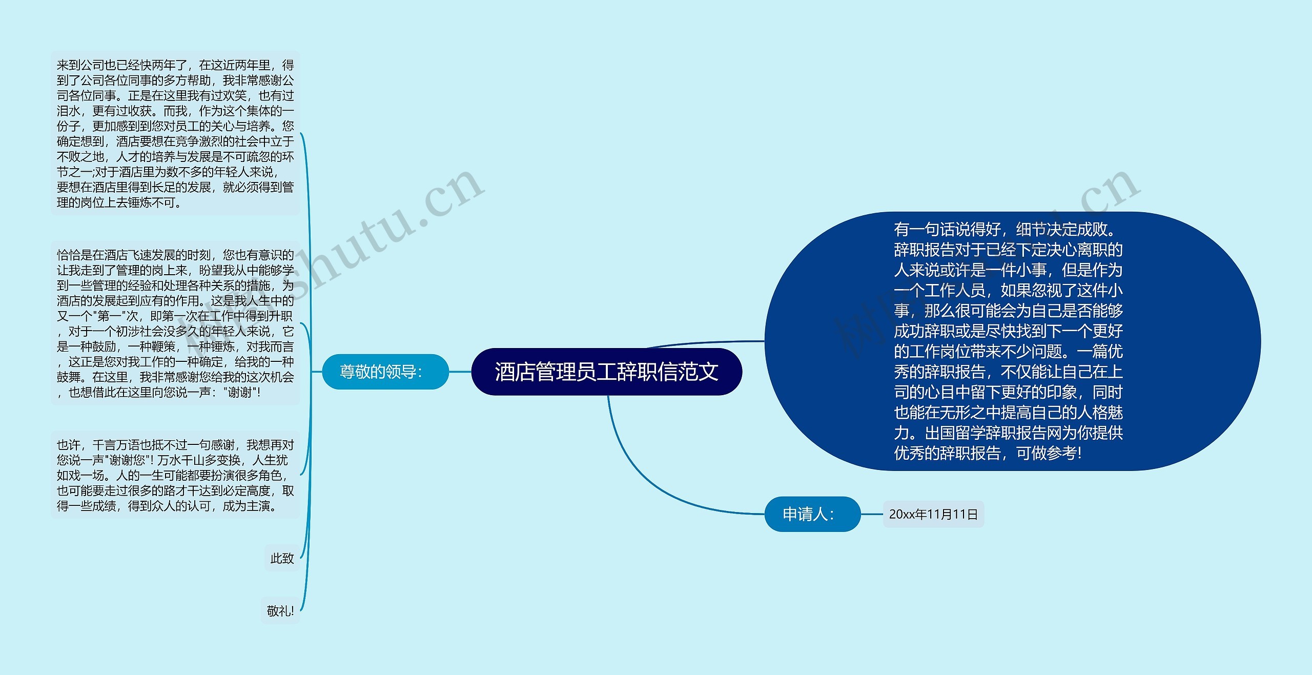 酒店管理员工辞职信范文思维导图