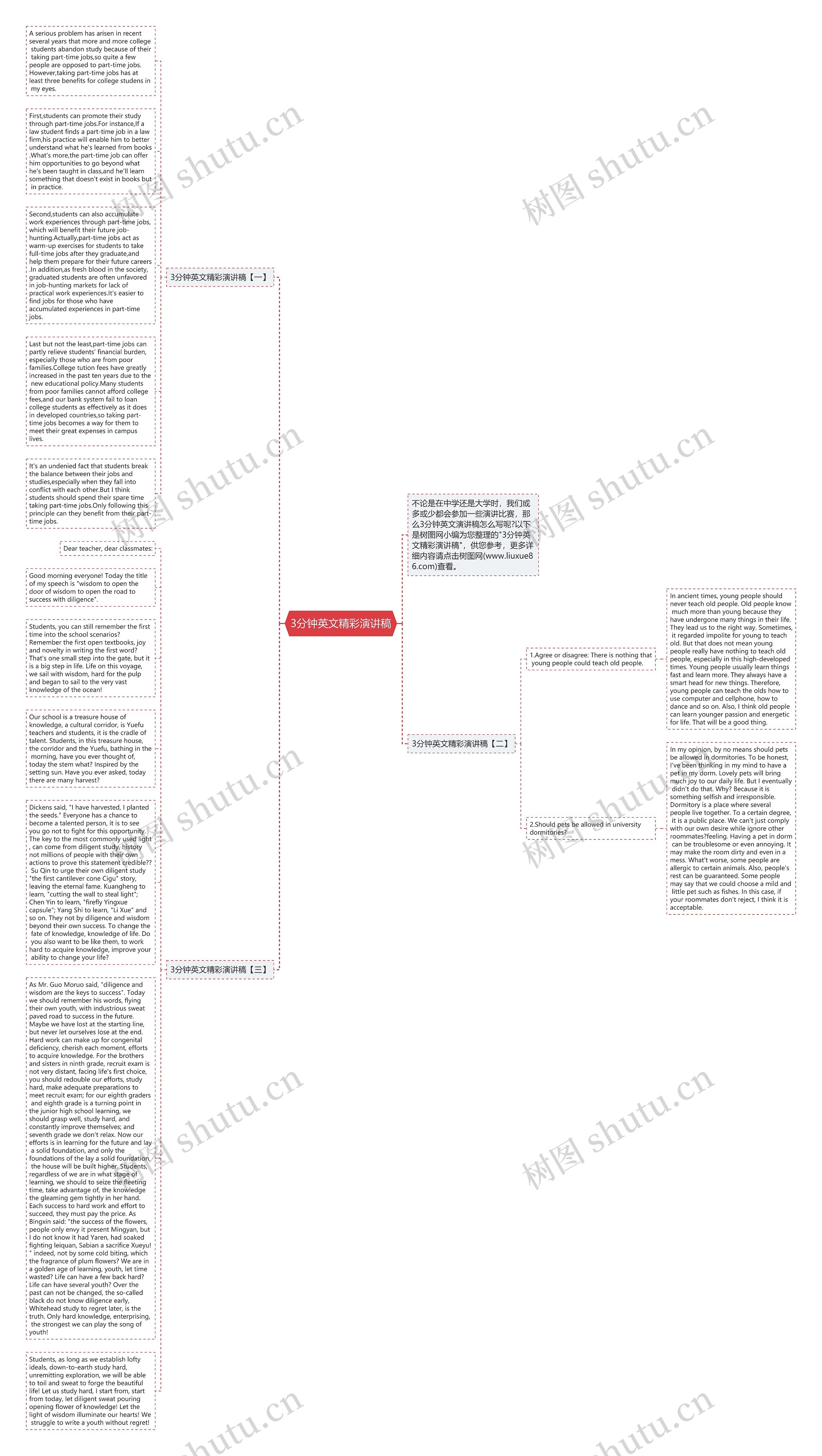 3分钟英文精彩演讲稿思维导图