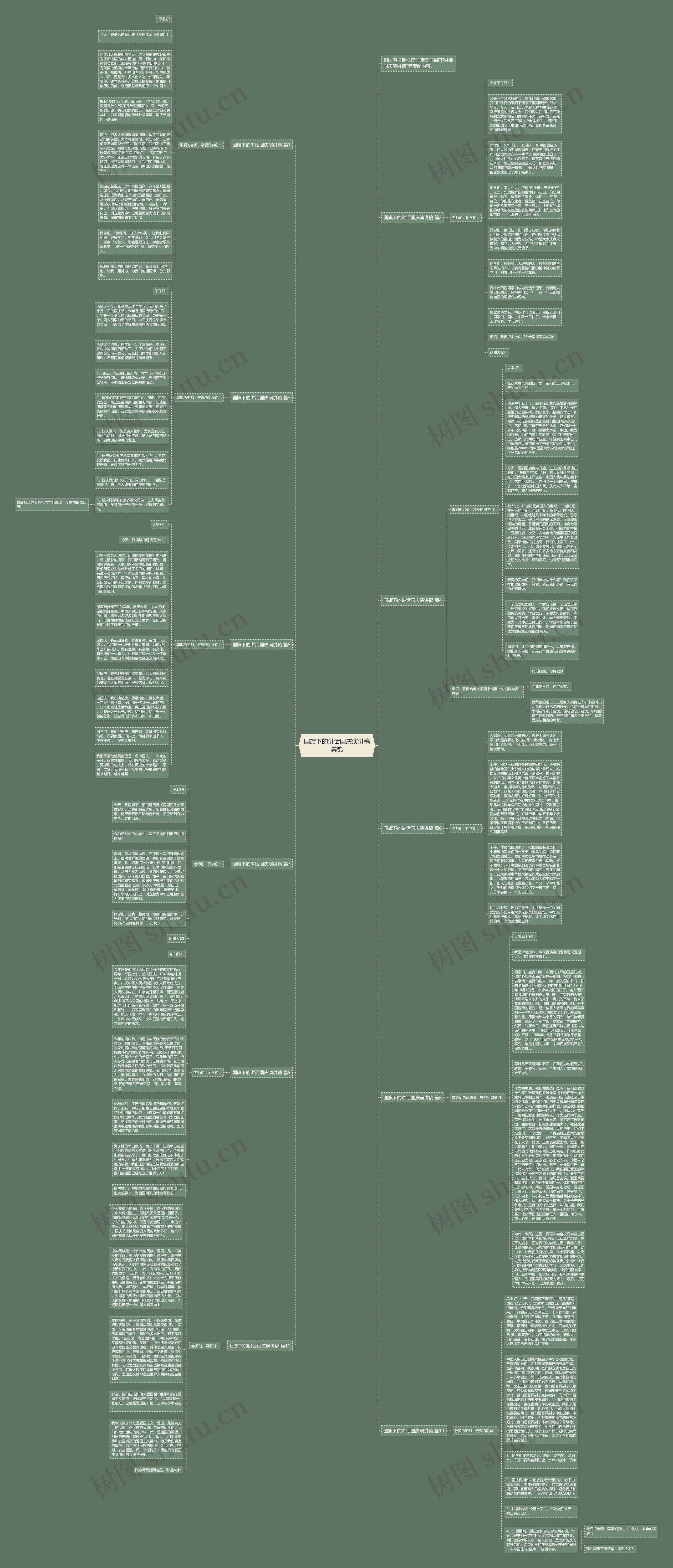 国旗下的讲话国庆演讲稿集锦思维导图