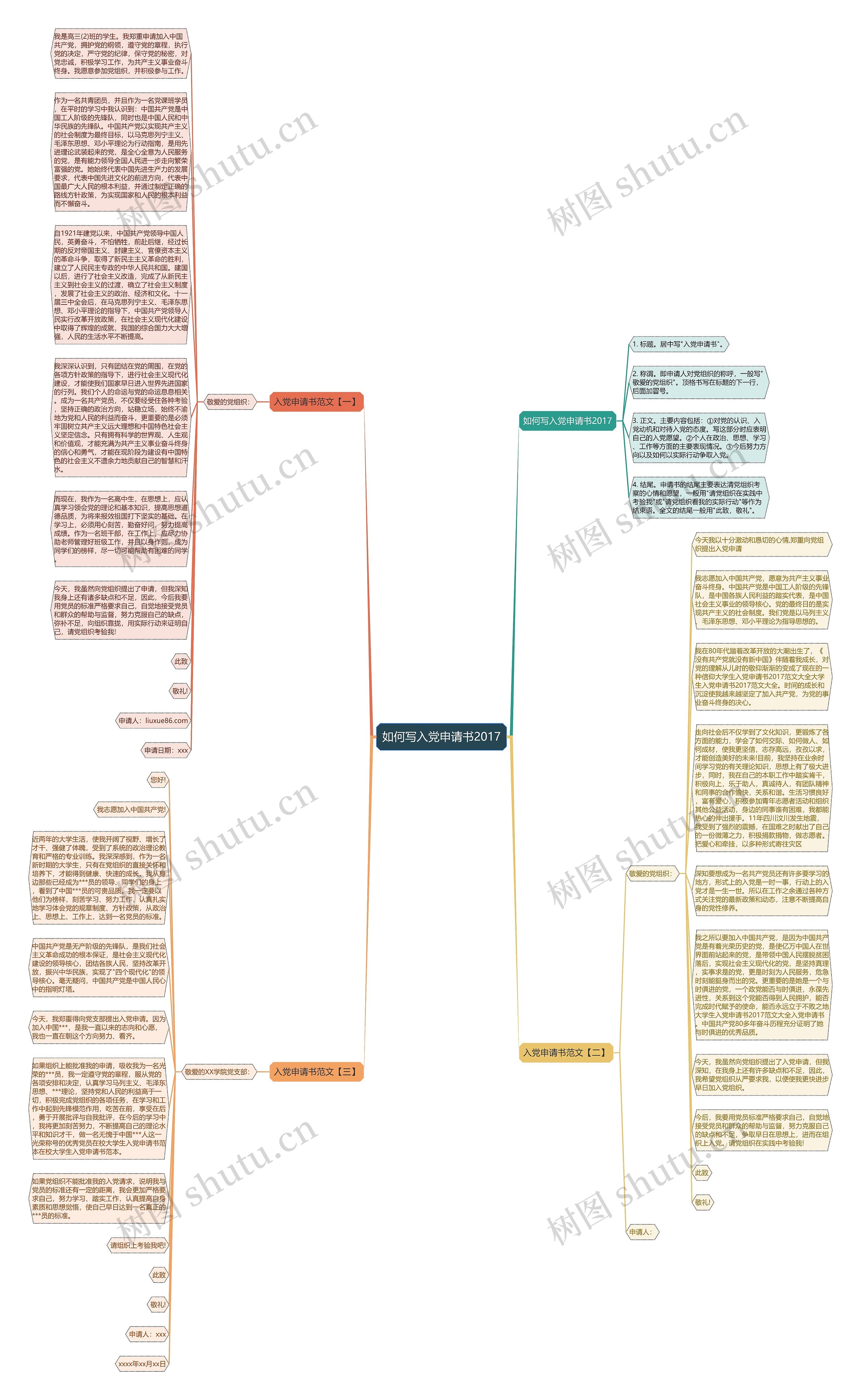 如何写入党申请书2017思维导图