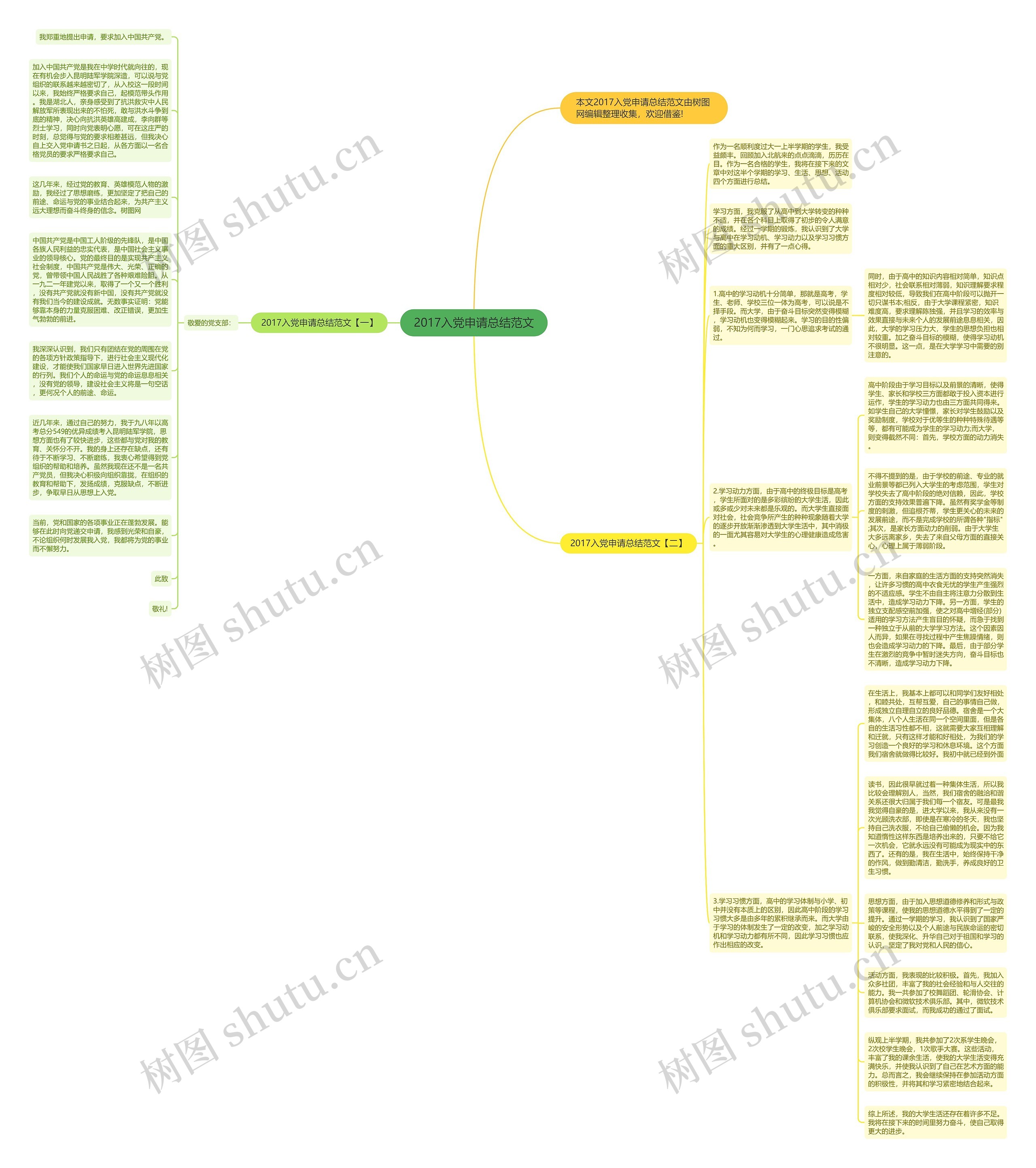 2017入党申请总结范文思维导图