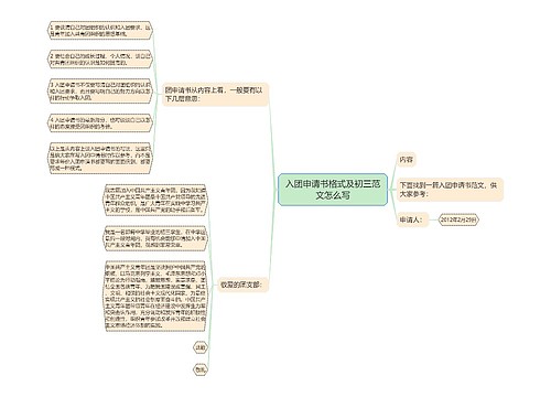 入团申请书格式及初三范文怎么写