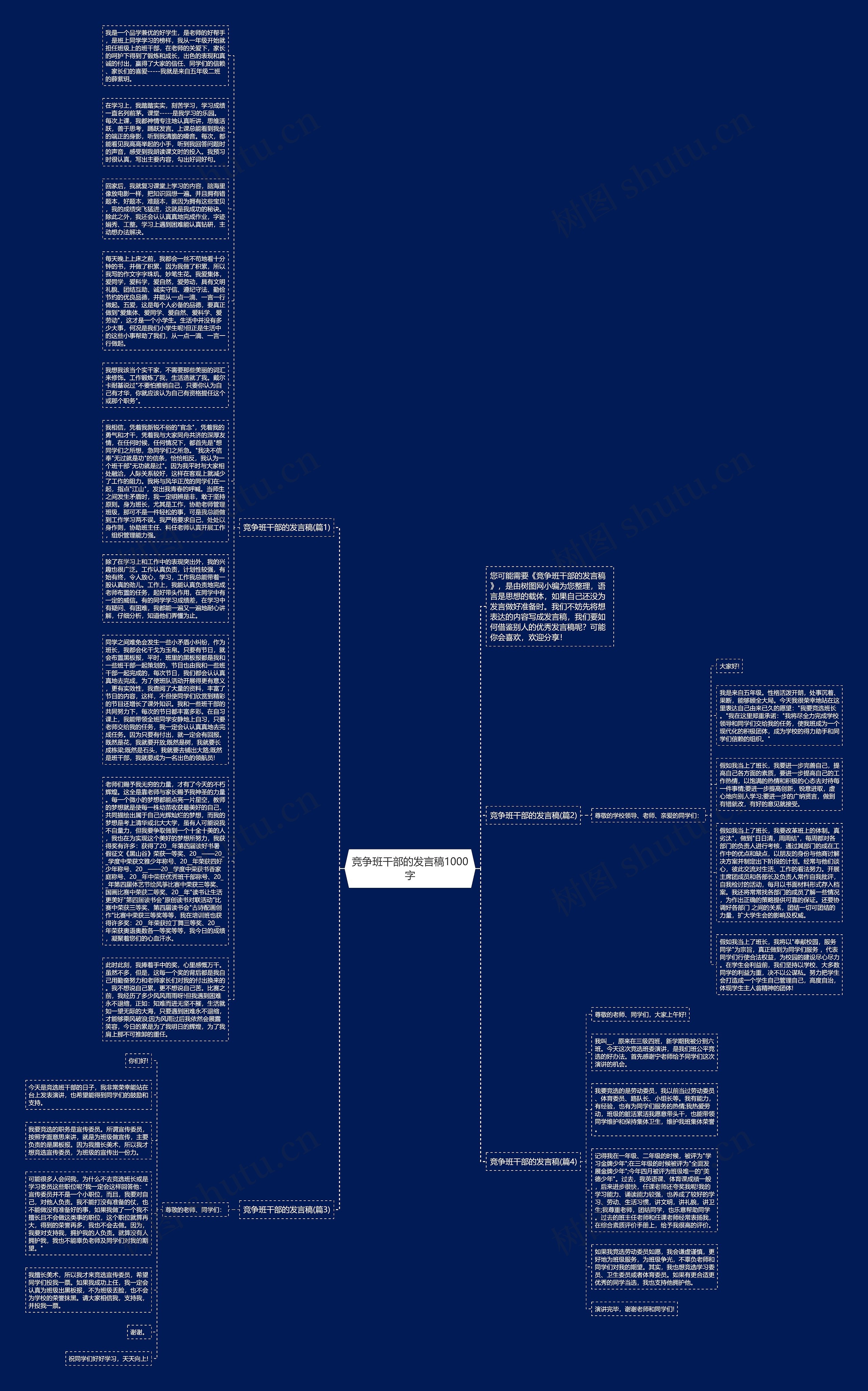 竞争班干部的发言稿1000字思维导图