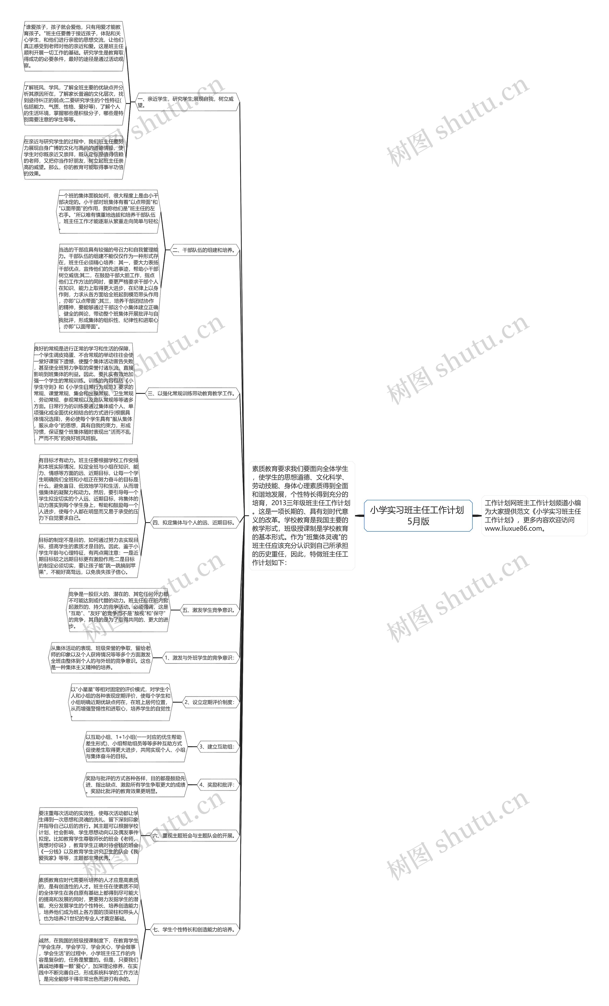 小学实习班主任工作计划 5月版思维导图