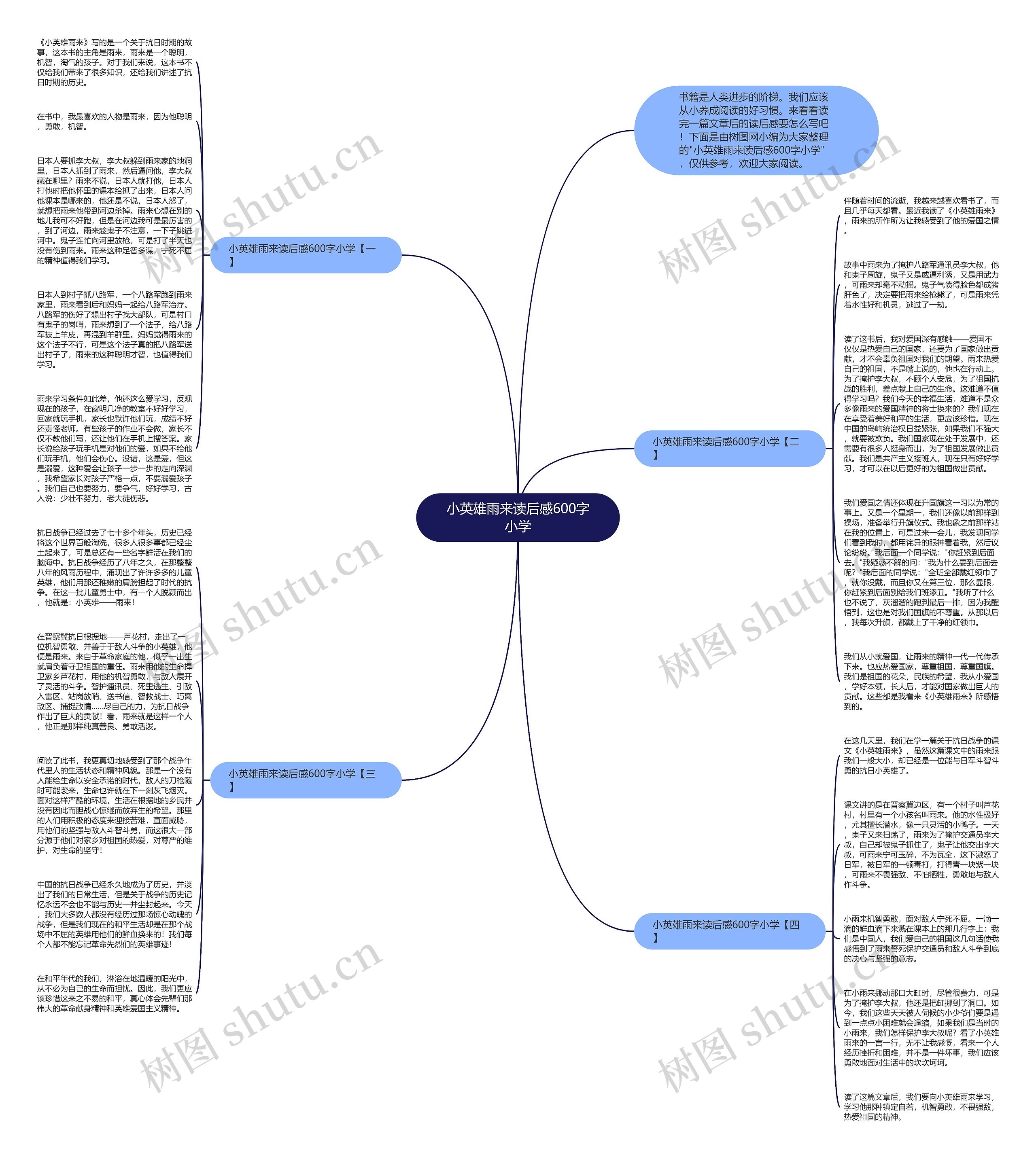 小英雄雨来读后感600字小学思维导图
